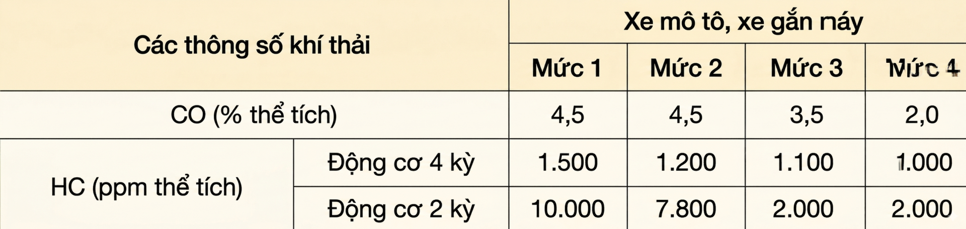 Quy định mới: Tất cả chủ xe máy cần nắm rõ