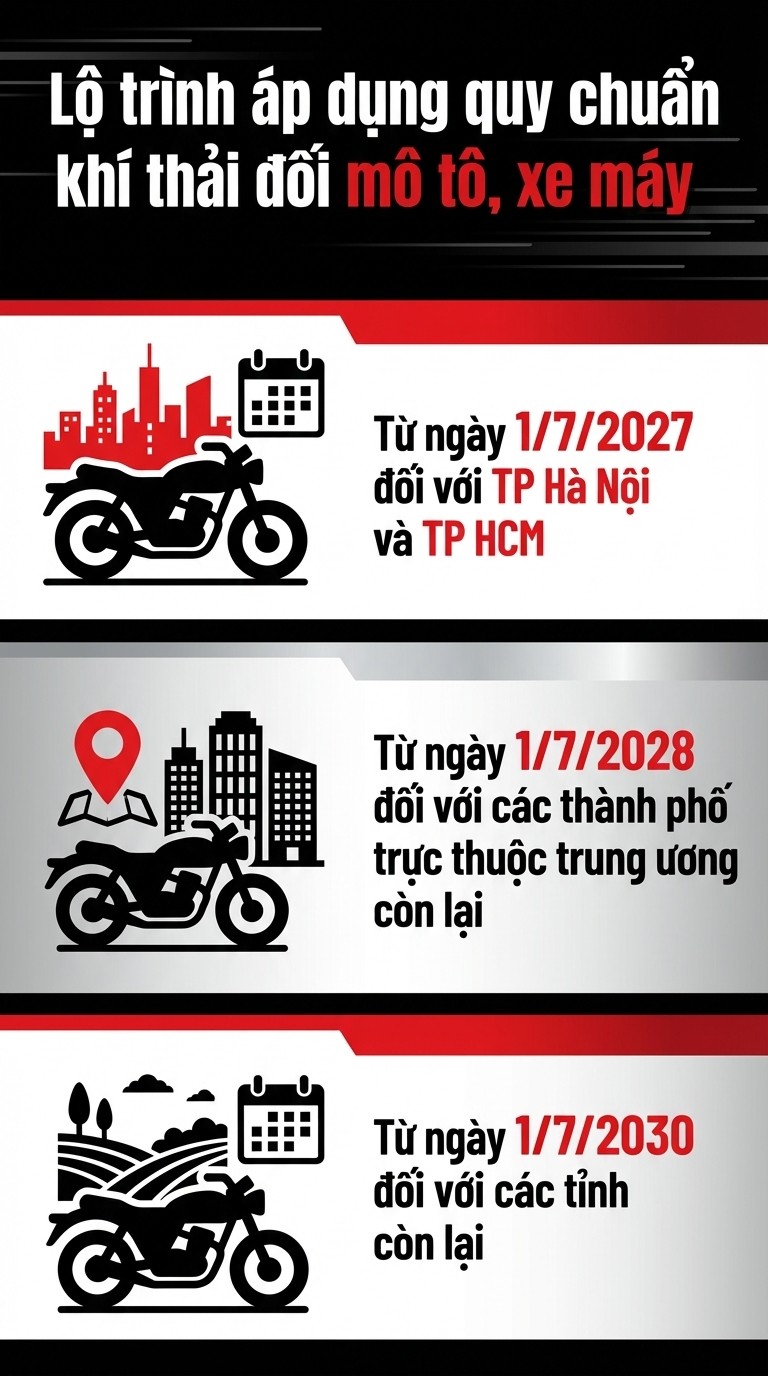 Tùy theo tình hình thực tế, các tỉnh này có thể quy định áp dụng thời hạn sớm hơn.