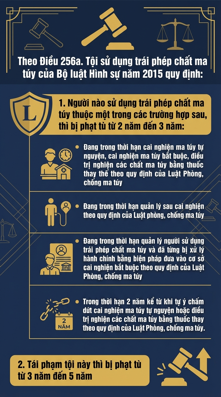 Thi hành lệnh bắt tạm giam Phạm Thiện Tâm SN 2001