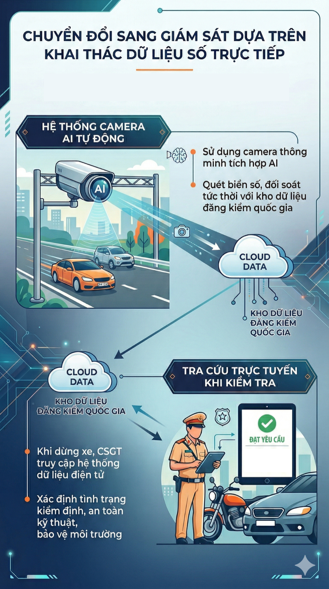 Quy định lớn liên quan đến tất cả ô tô trên cả nước sẽ bị bãi bỏ từ năm sau: CSGT sẽ kiểm soát thế nào?