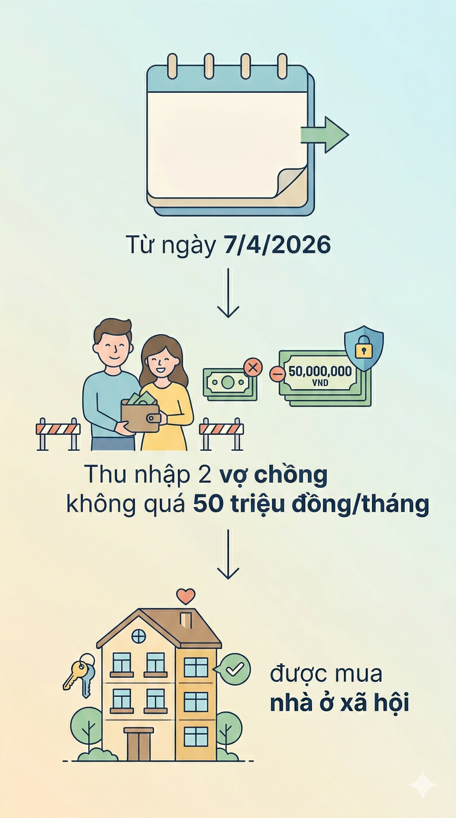 Quy định mới nhất về điều kiện được mua nhà ở xã hội từ ngày 7/4