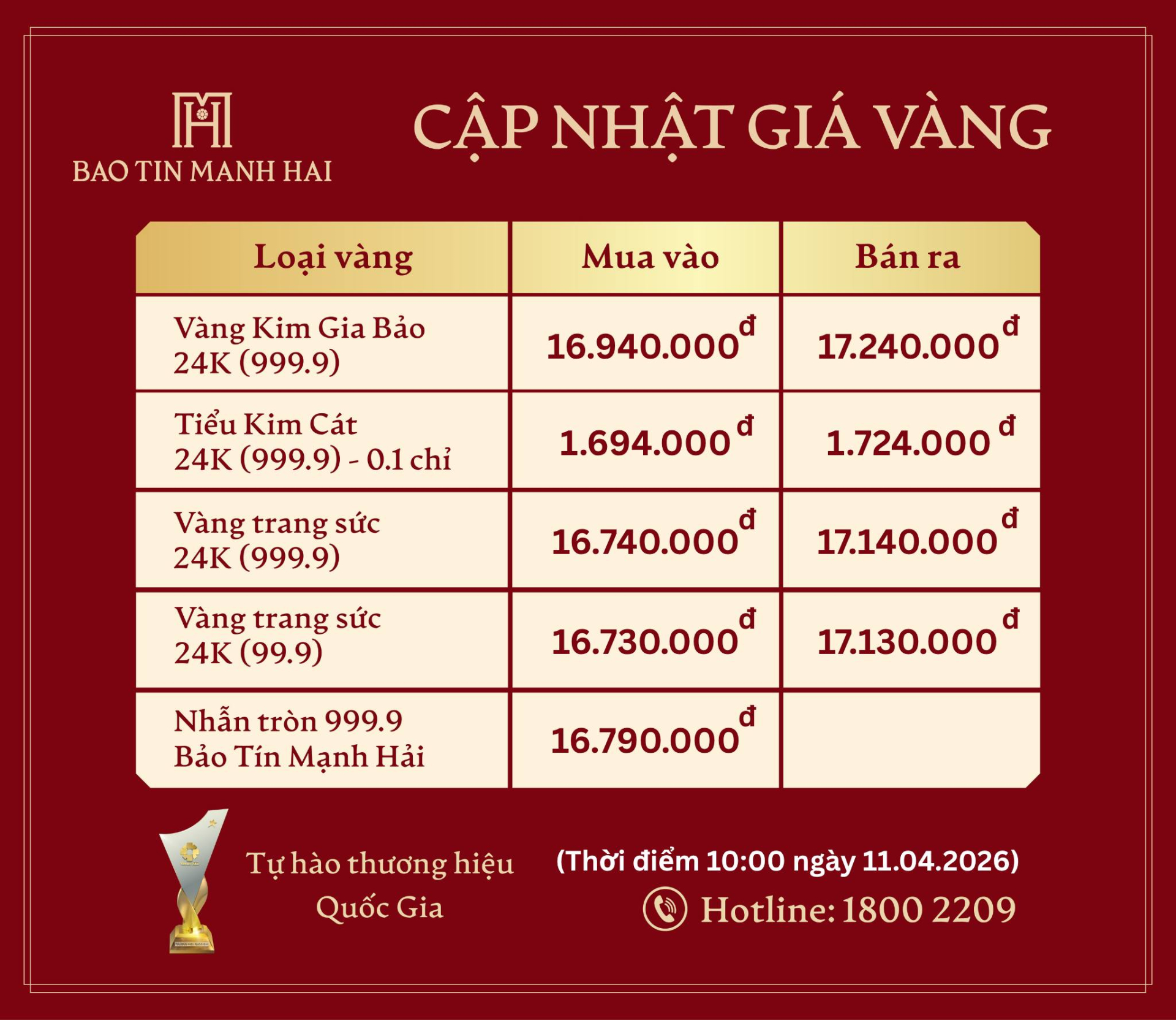 Giá vàng của Bảo Tín Mạnh Hải cập nhật lúc 10h ngày 11/4. 