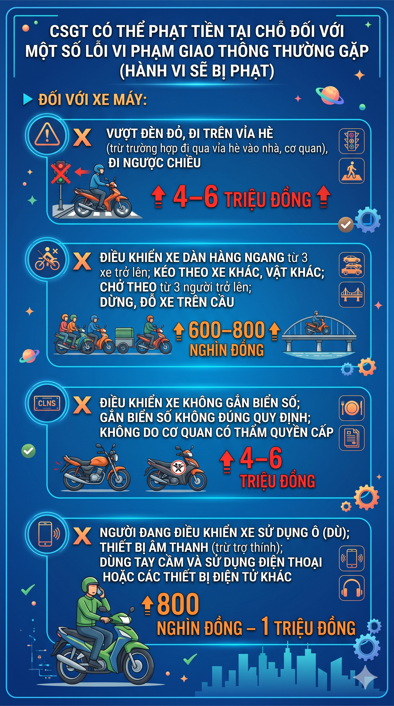 Lỗi vi phạm giao thông thường gặp nào sắp tới có thể bị CSGT phạt tại chỗ tới 7,5 triệu đồng?