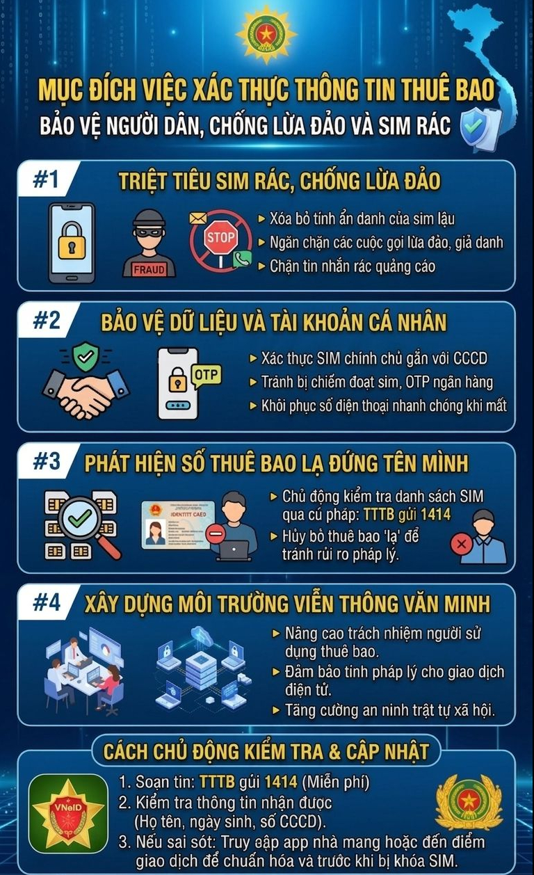 Vì sao các chủ thuê bao di động bắt buộc phải thực hiện yêu cầu này theo quy định mới