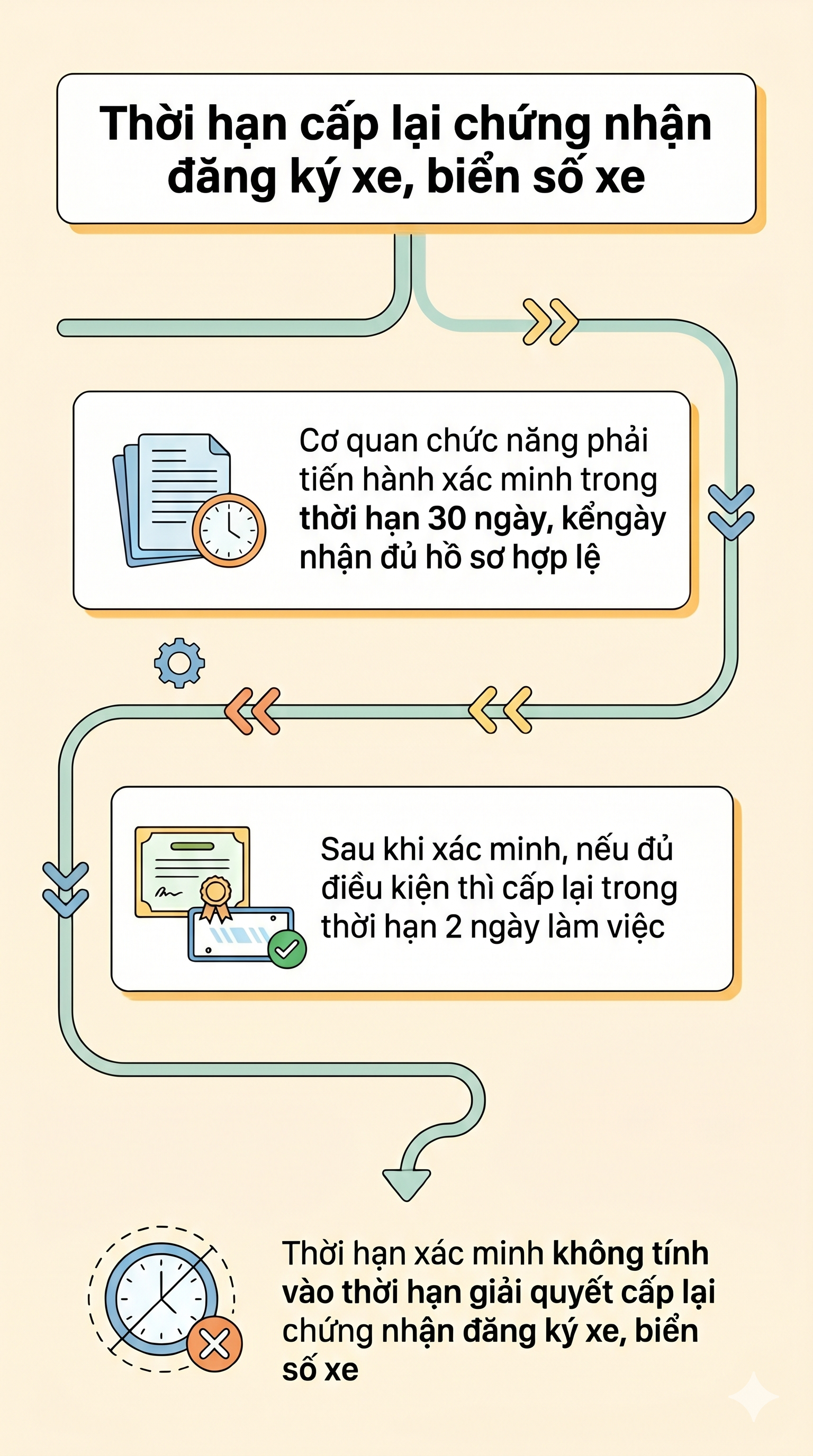 Thông báo quan trọng tới tất cả những người bị mất đăng ký xe