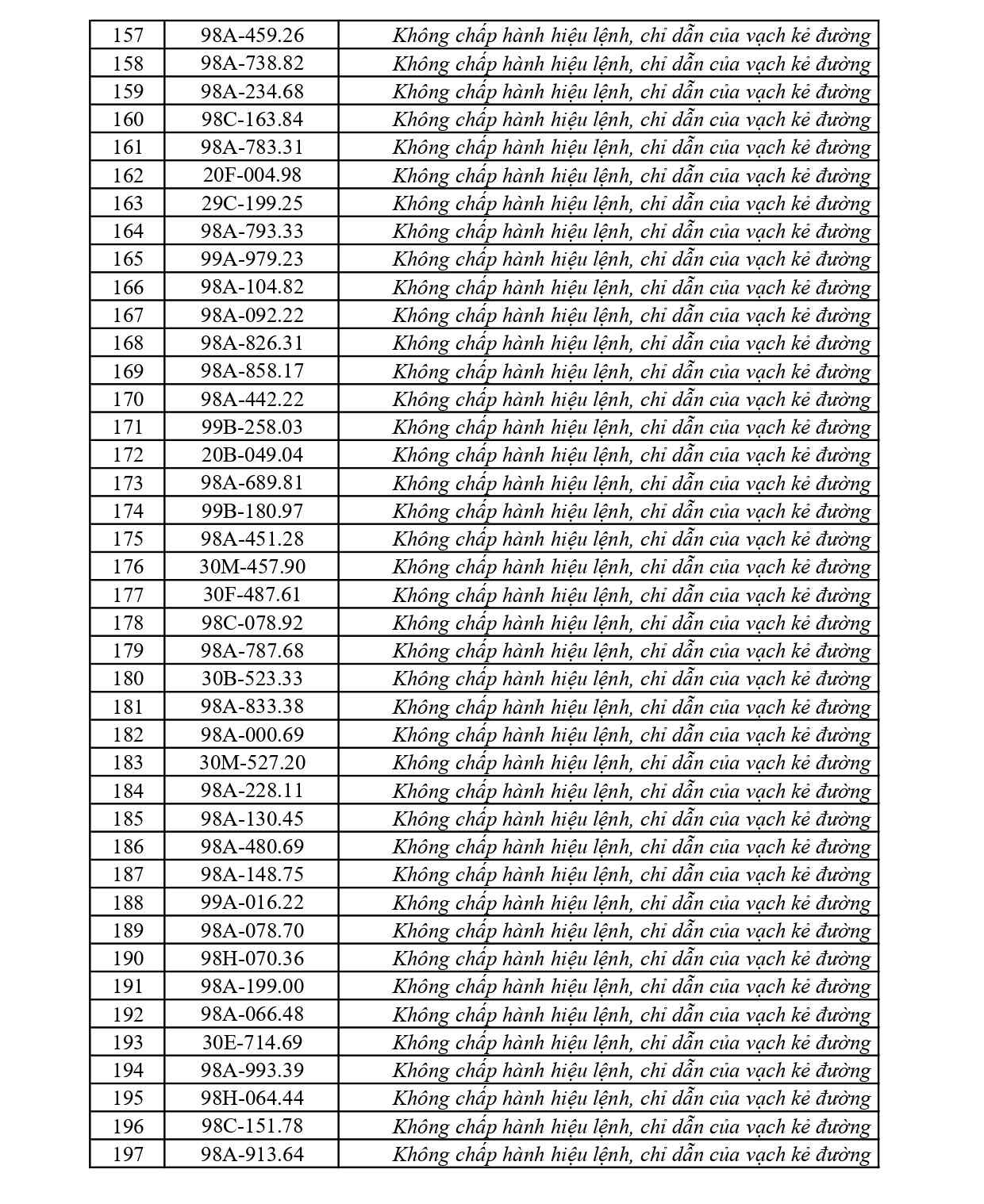 Danh sách phạt nguội tuần qua: 281 chủ ô tô, xe máy nhanh chóng nộp phạt theo Nghị định 168