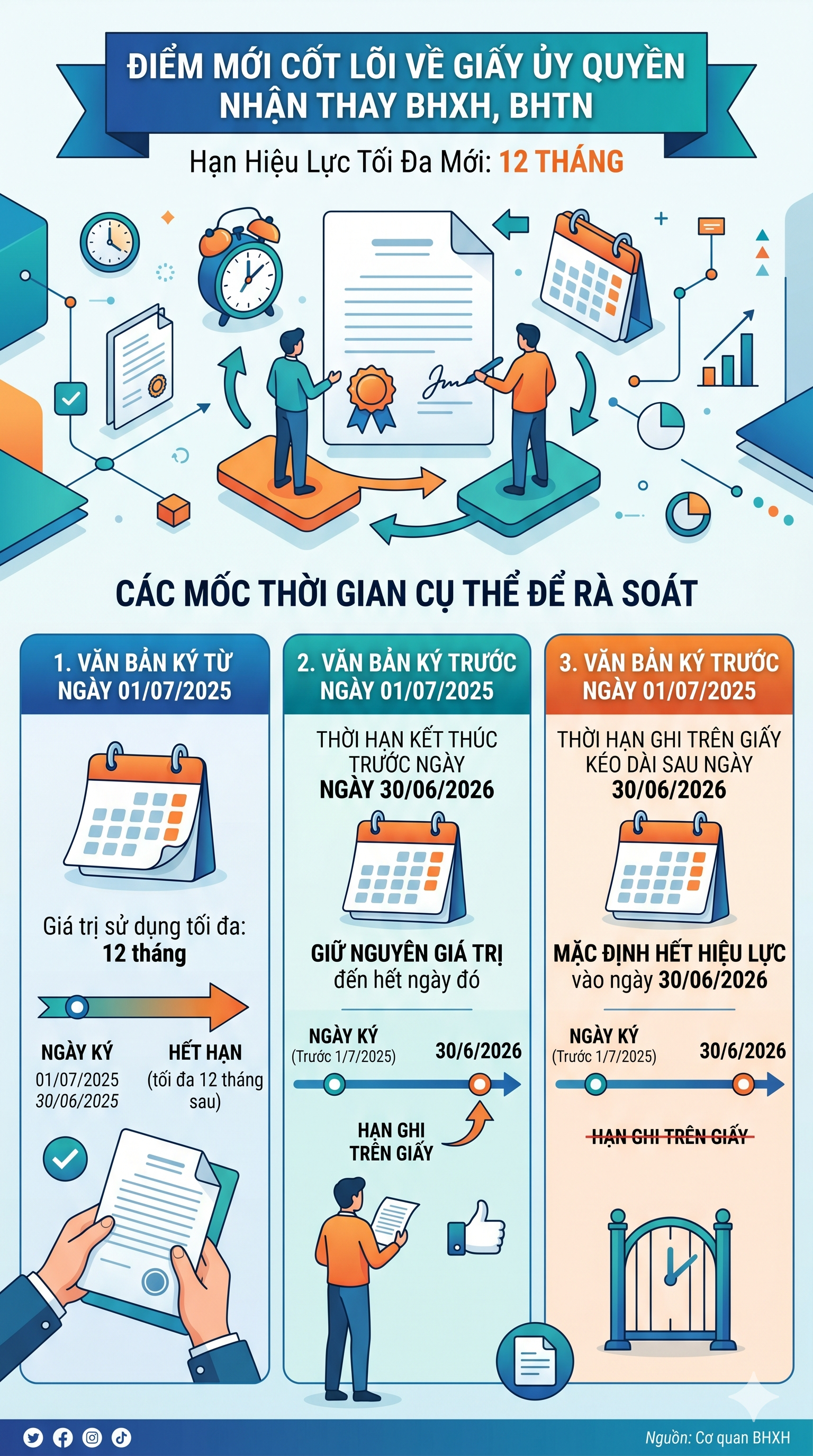 Tất cả người dân đang nhận lương hưu chú ý thay đổi quan trọng từ 1/7 tới đây