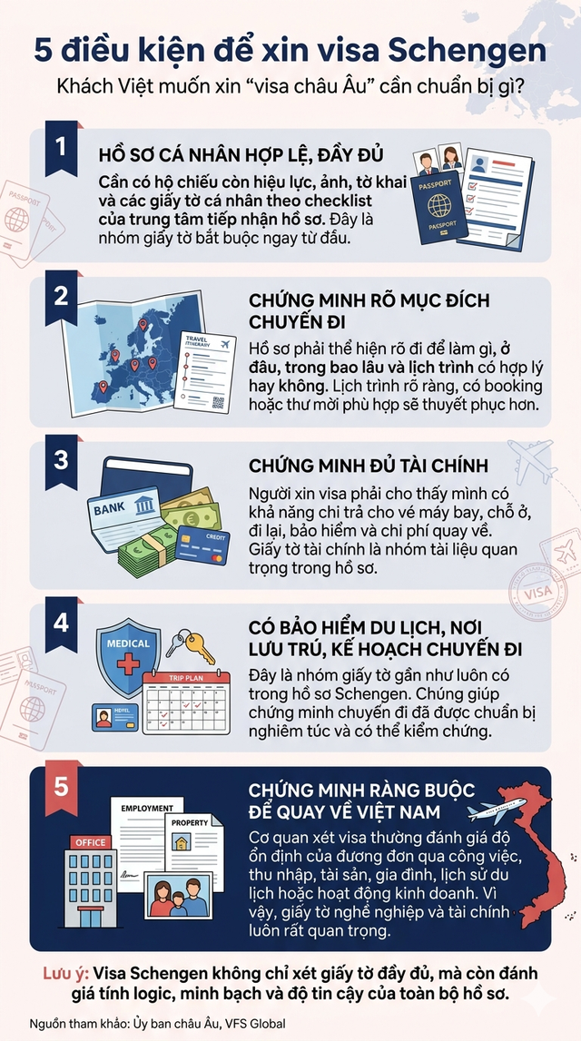 Một loại VISA cho phép người Việt đi tự do 29 quốc gia, chỉ cần đáp ứng 5 điều kiện