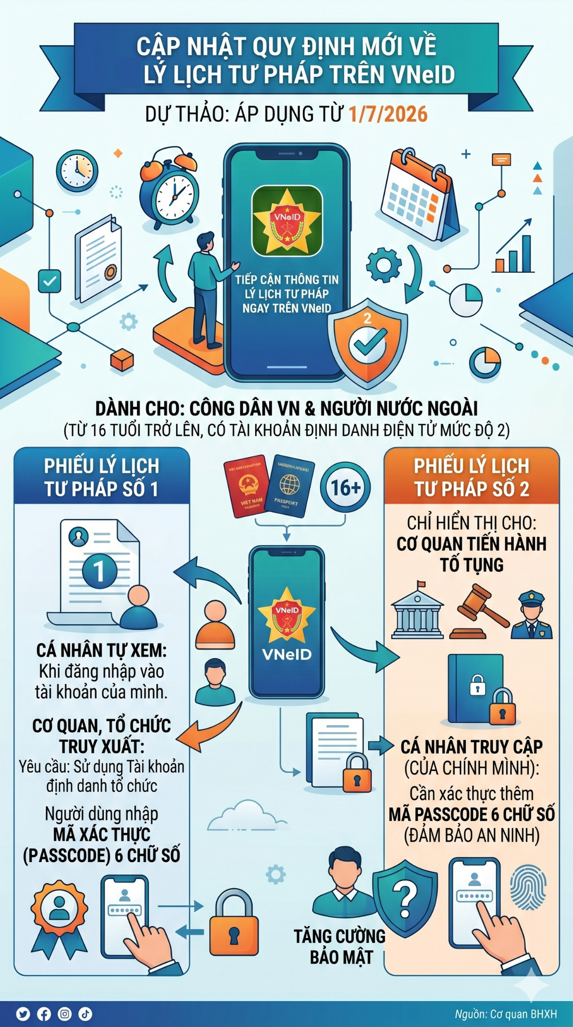 Thông báo quan trọng đến tất cả người dân cả nước đang dùng VNeID