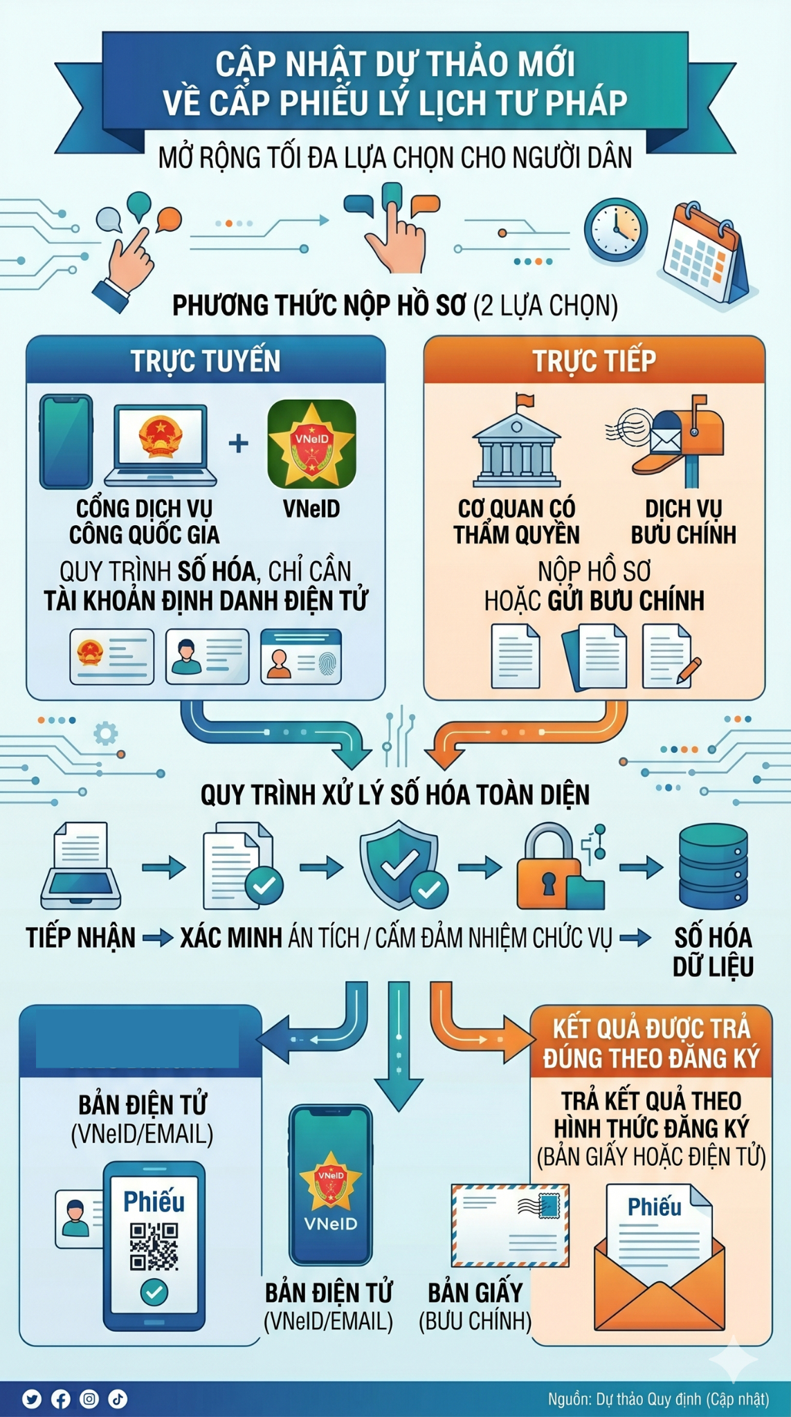 Thông báo quan trọng đến tất cả người dân cả nước đang dùng VNeID