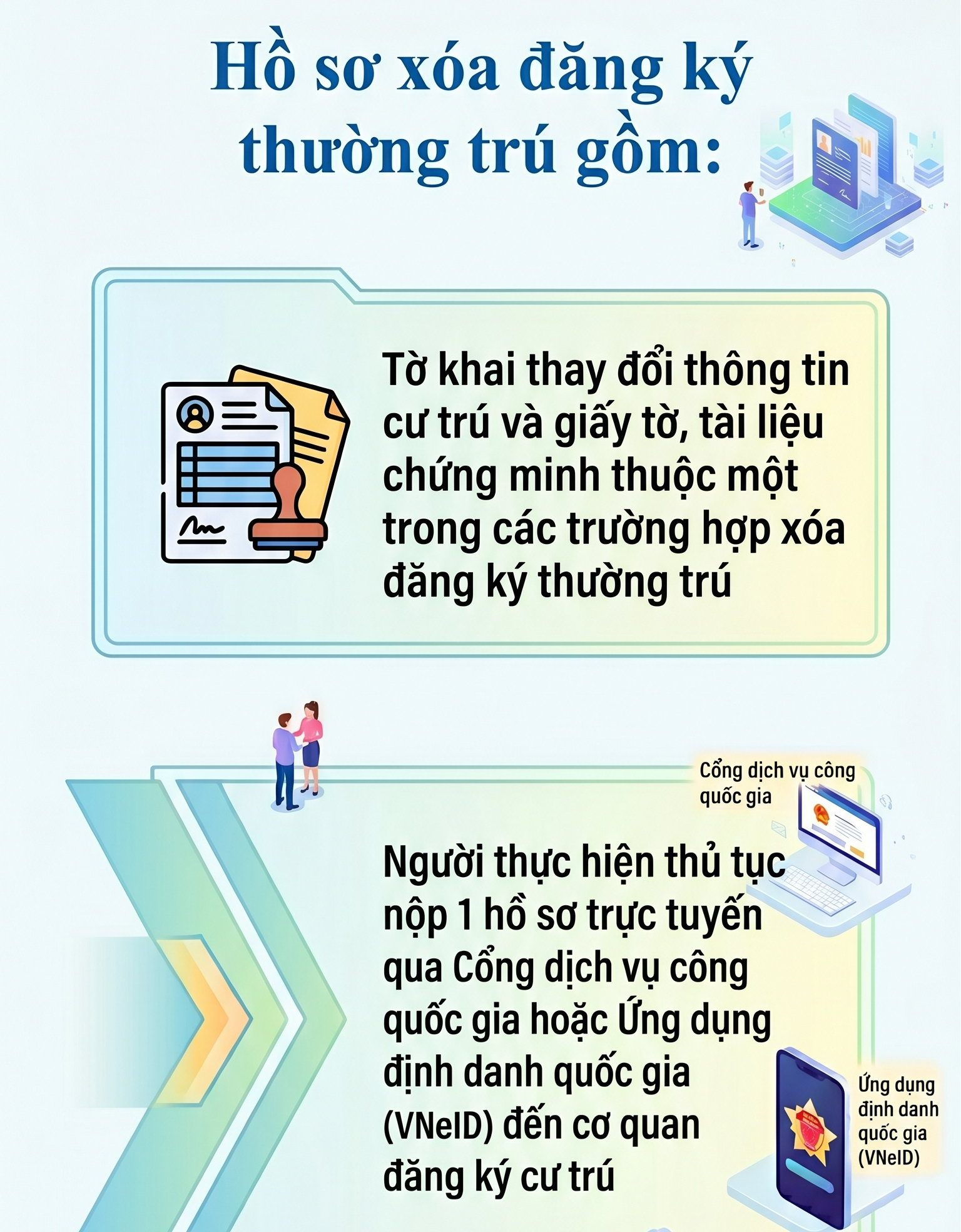 Quy định mới nhất liên quan đến xóa đăng ký thường trú, tạm trú