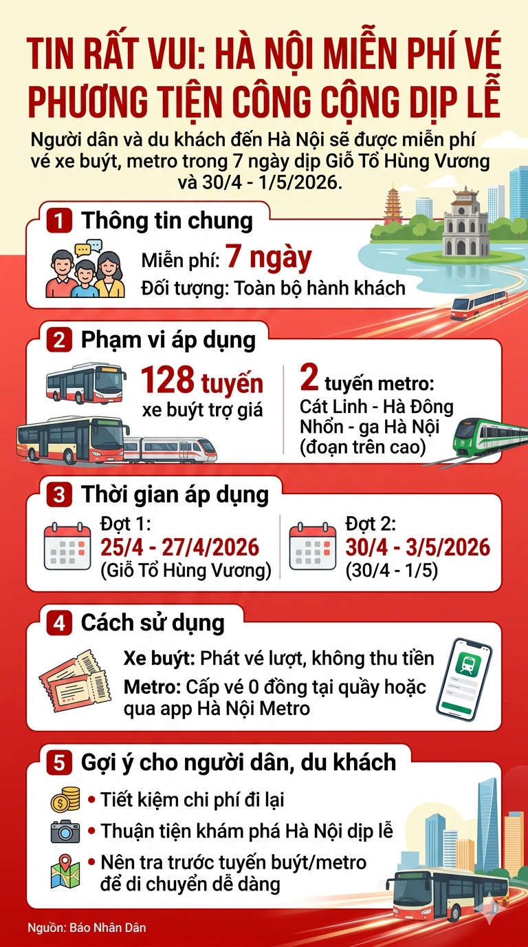 Tin rất vui: Toàn bộ người dân đến Hà Nội được miễn phí 1 dịch vụ dịp lễ này