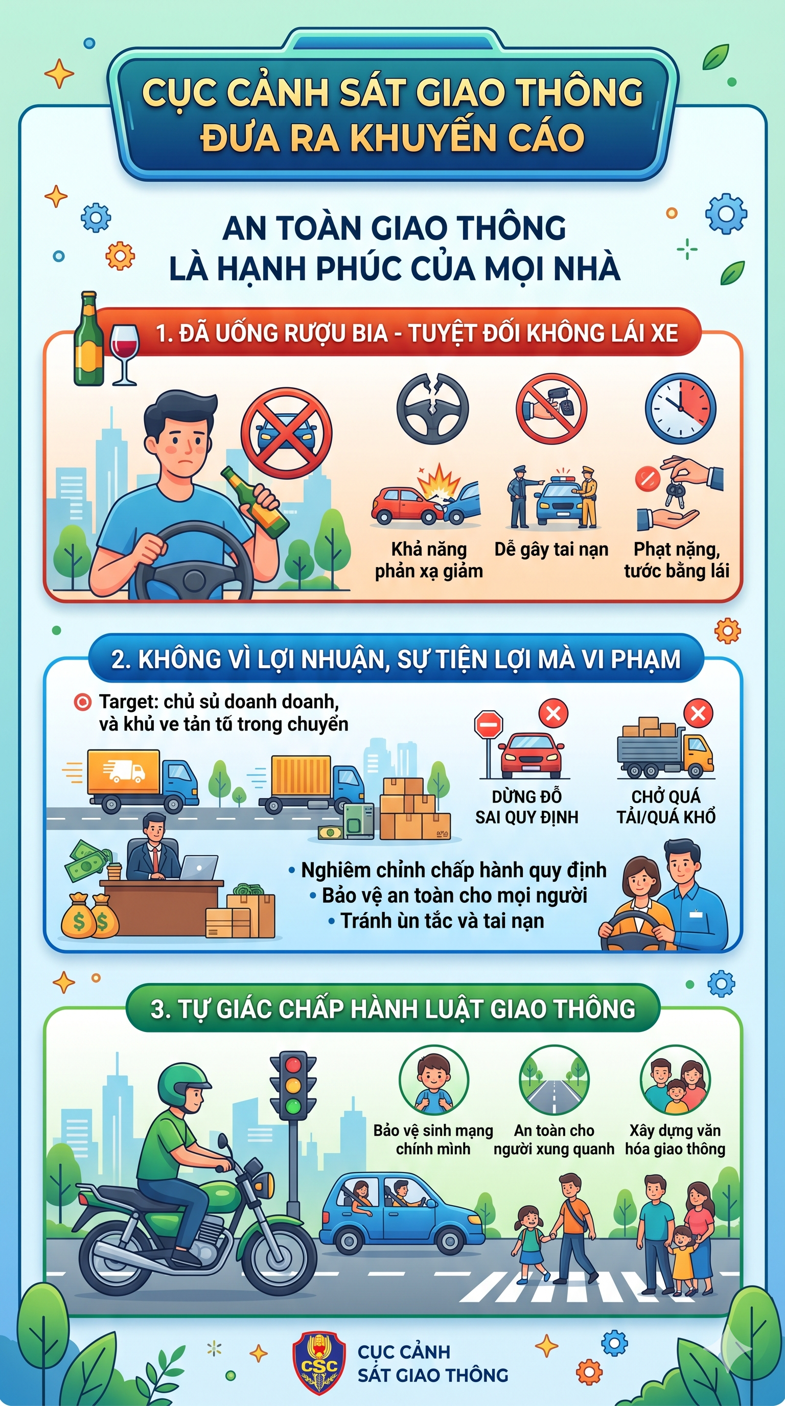 CSGT toàn quốc đồng loạt ra quân xử lý lỗi vi phạm giao thông này: 1.658 tài xế đã bị xử lý trong 5 tiếng