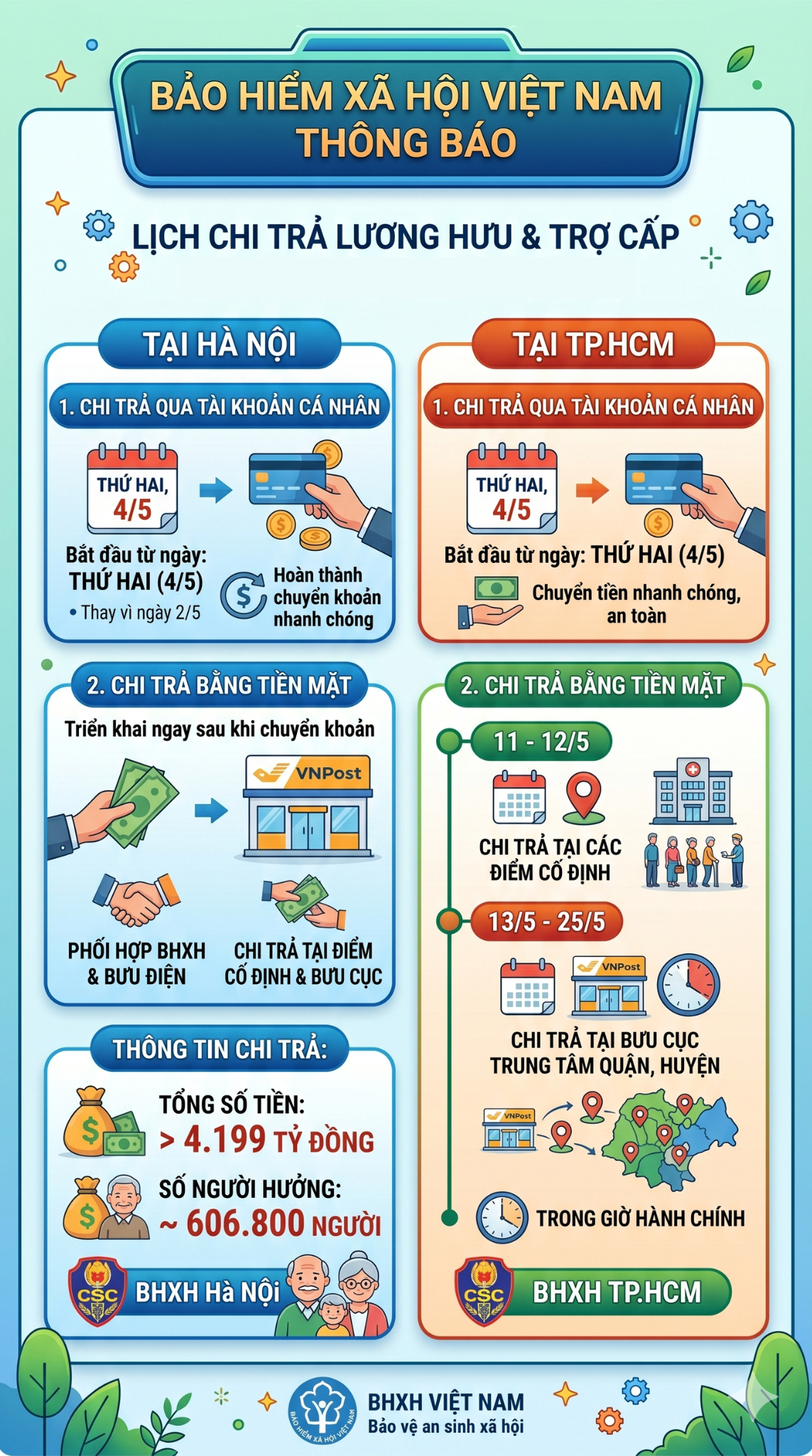 Tất cả người dân có lương hưu trên cả nước sắp đón tin vui sau kỳ nghỉ lễ