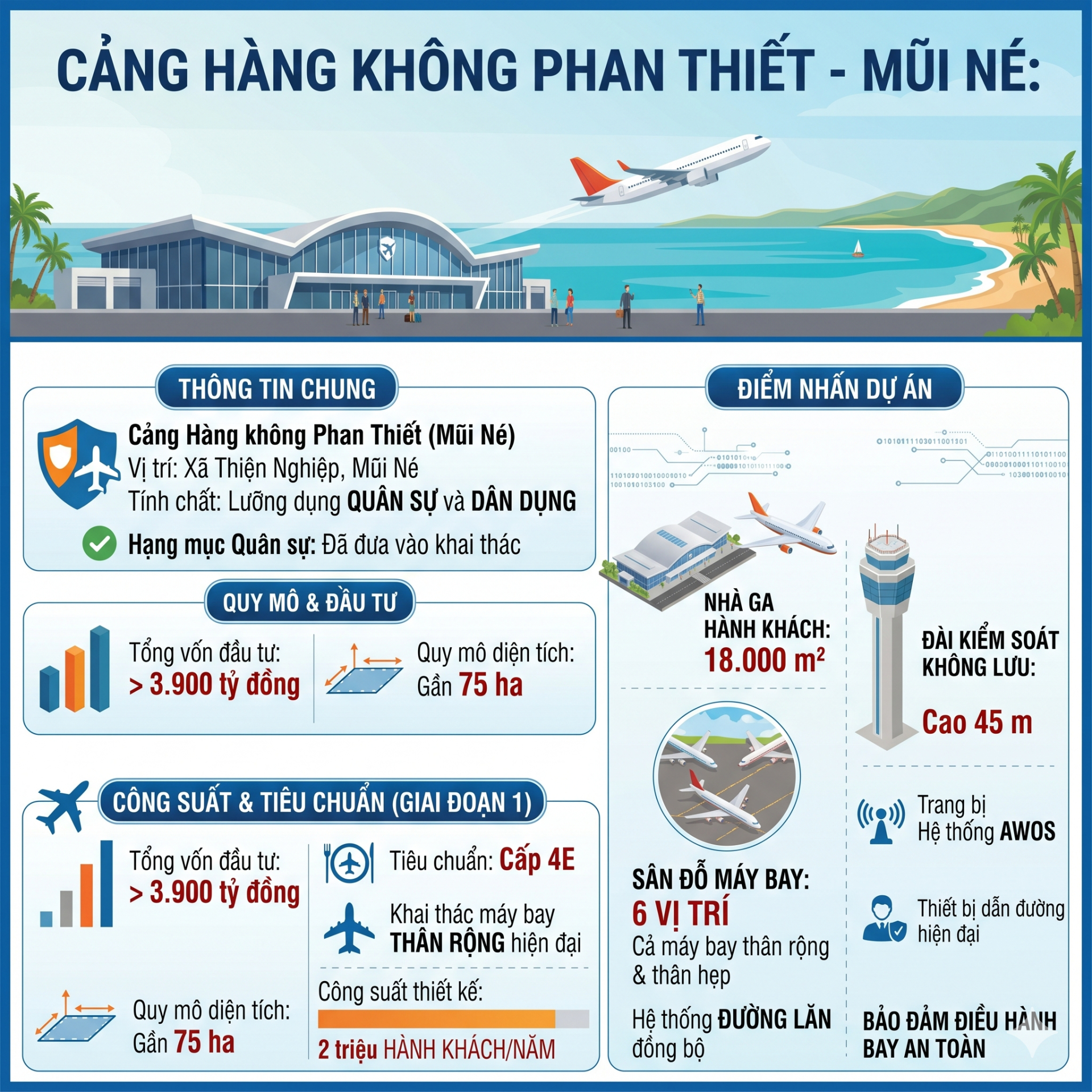 Tỉnh rộng nhất Việt Nam sẽ có sân bay thứ hai hơn 3.900 tỷ đồng ngay năm sau, tốc độ kỷ lục?