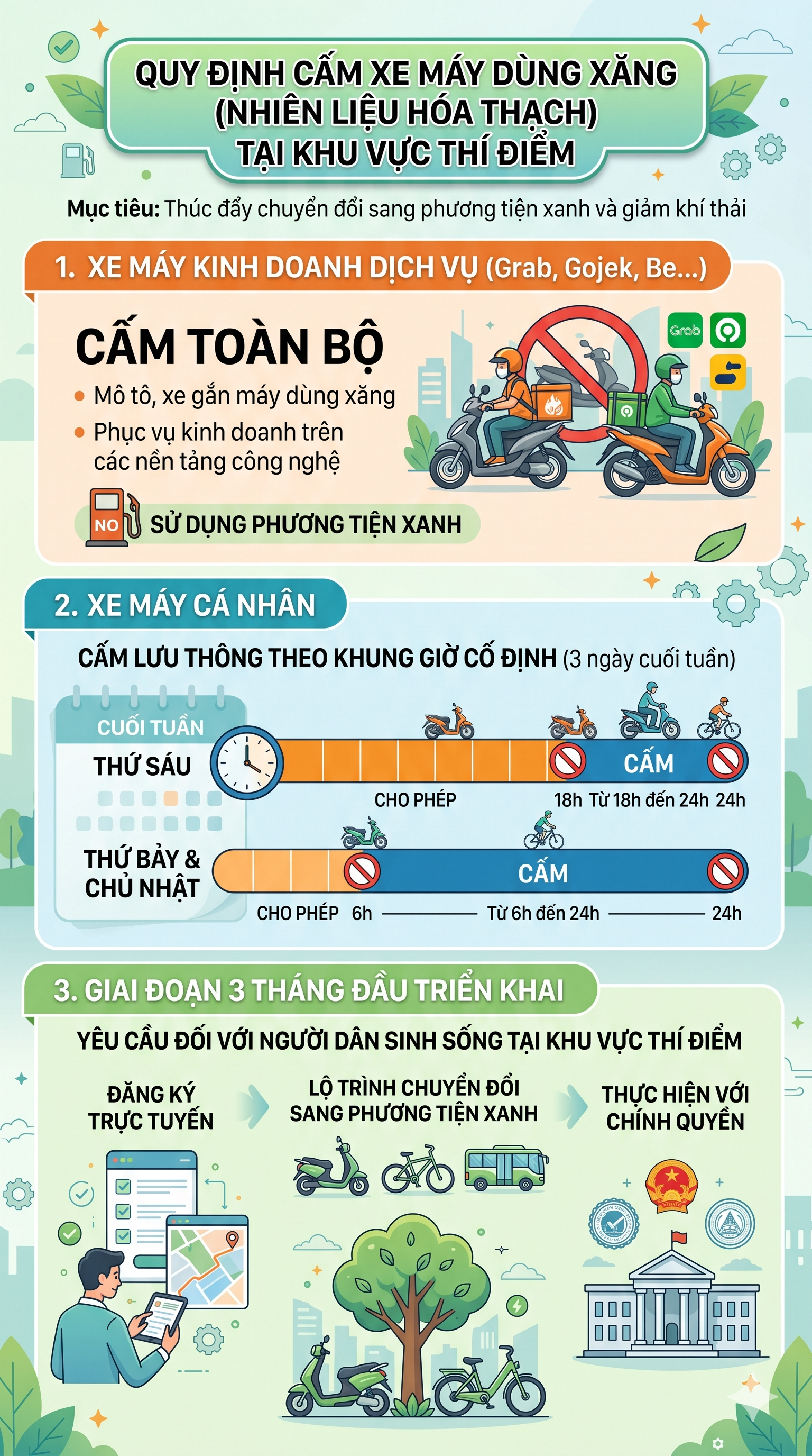 Quy định mới với các loại xe xăng ở Hà Nội từ 1/7: Xe vi phạm bị nhận diện thế nào?