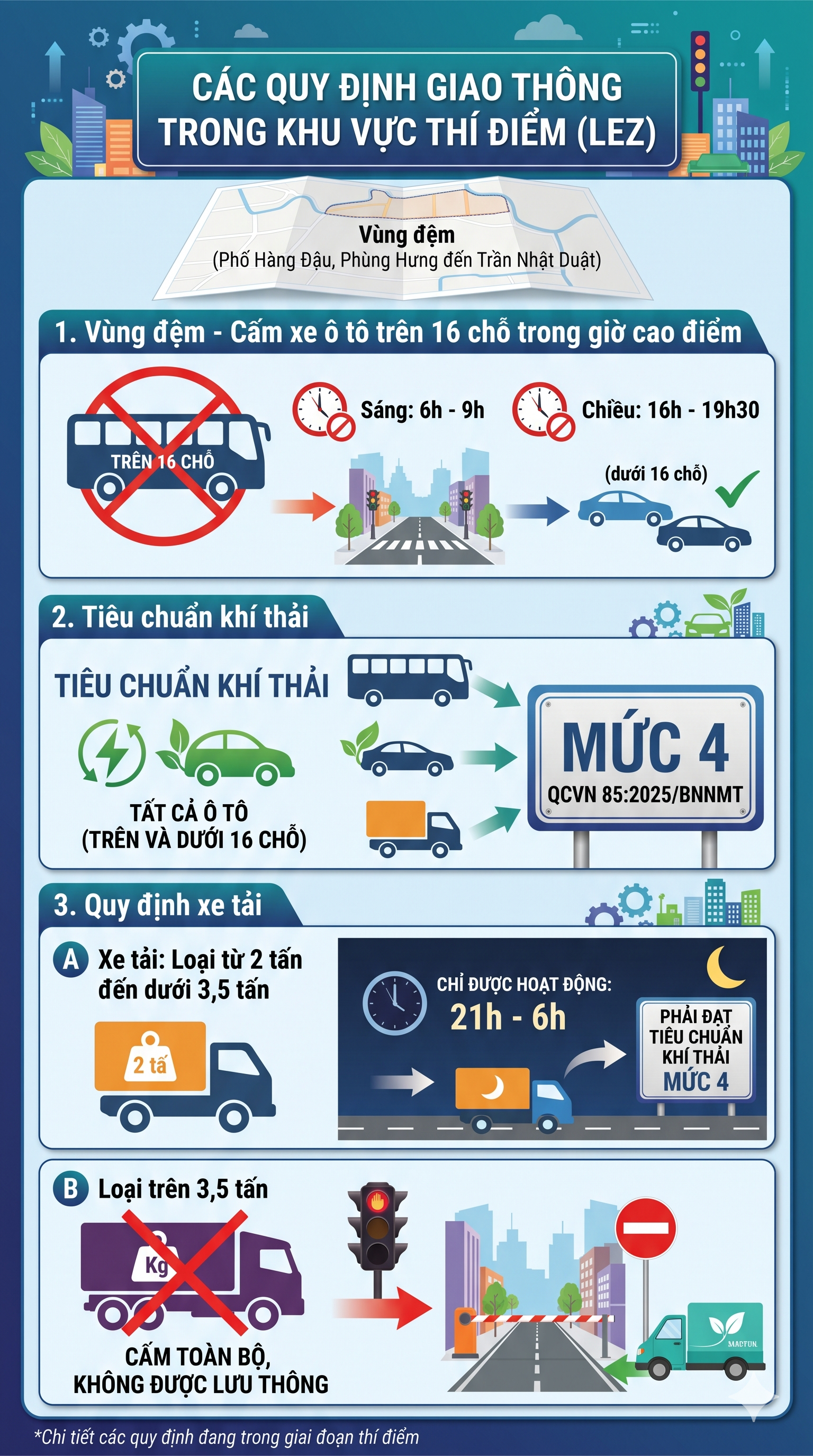 Quy định mới với các loại xe xăng ở Hà Nội từ 1/7: Xe vi phạm bị nhận diện thế nào?