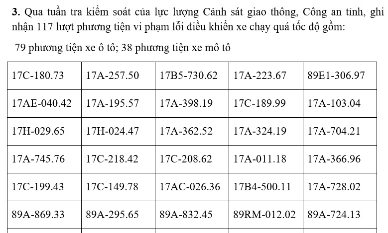 Danh sách phạt nguội tuần qua: Các chủ ô tô, xe máy nhanh chóng nộp phạt theo Nghị định 168