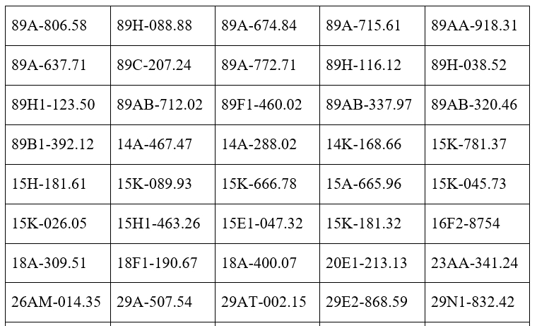 Danh sách phạt nguội tuần qua: Các chủ ô tô, xe máy nhanh chóng nộp phạt theo Nghị định 168