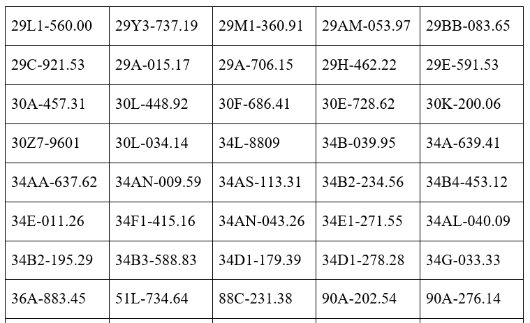 Danh sách phạt nguội tuần qua: Các chủ ô tô, xe máy nhanh chóng nộp phạt theo Nghị định 168