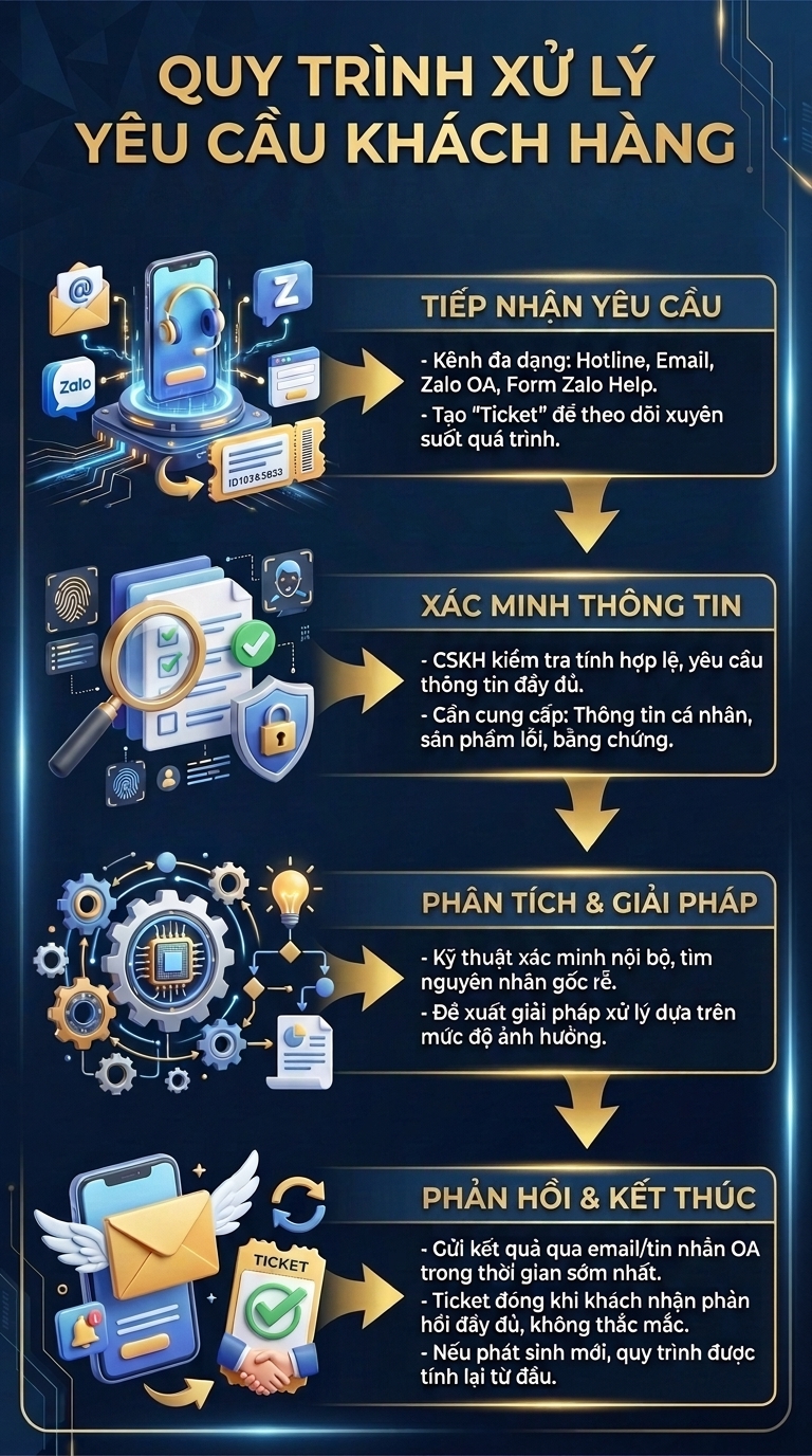 Thông tin quan trọng mà tất cả người dùng Zalo cần nắm rõ để không bị ảnh hưởng quyền lợi