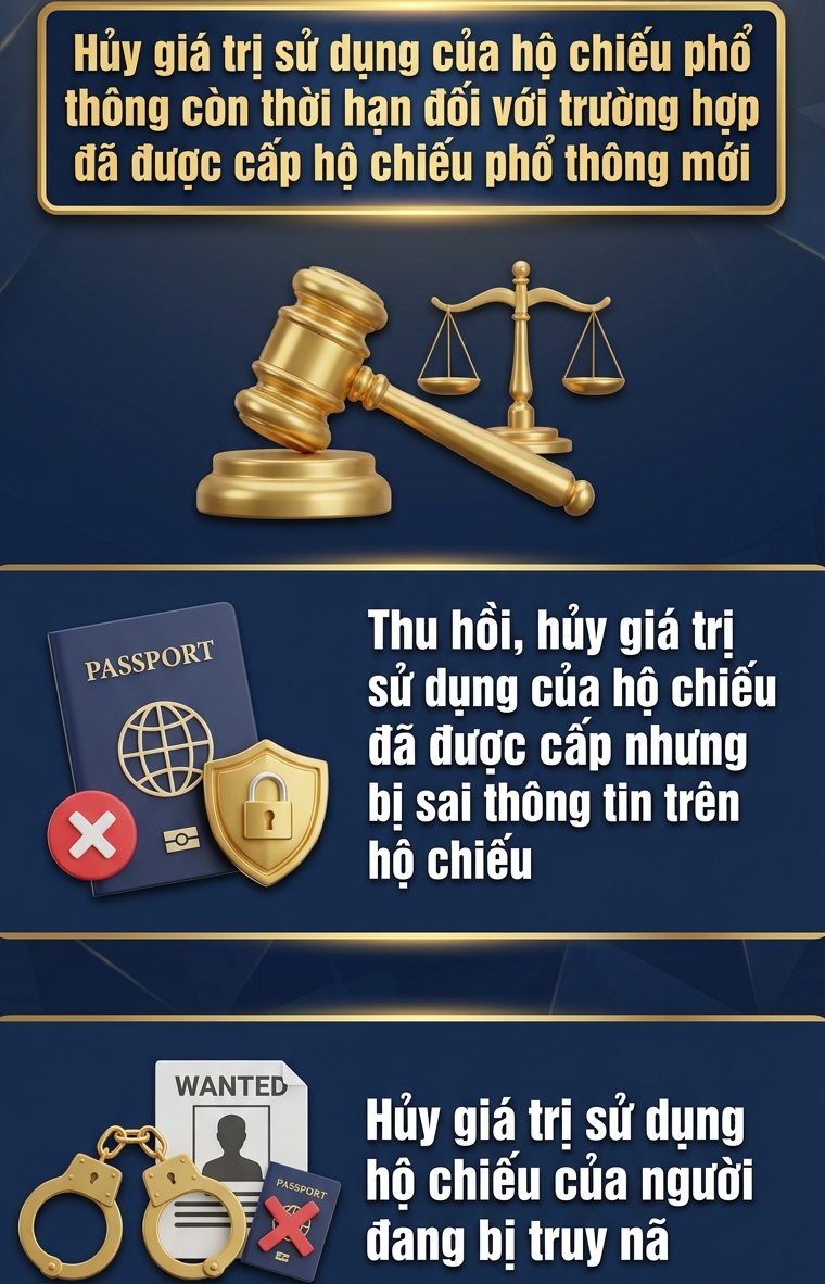 Quy định mới nhất liên quan đến hộ chiếu từ ngày 1/7