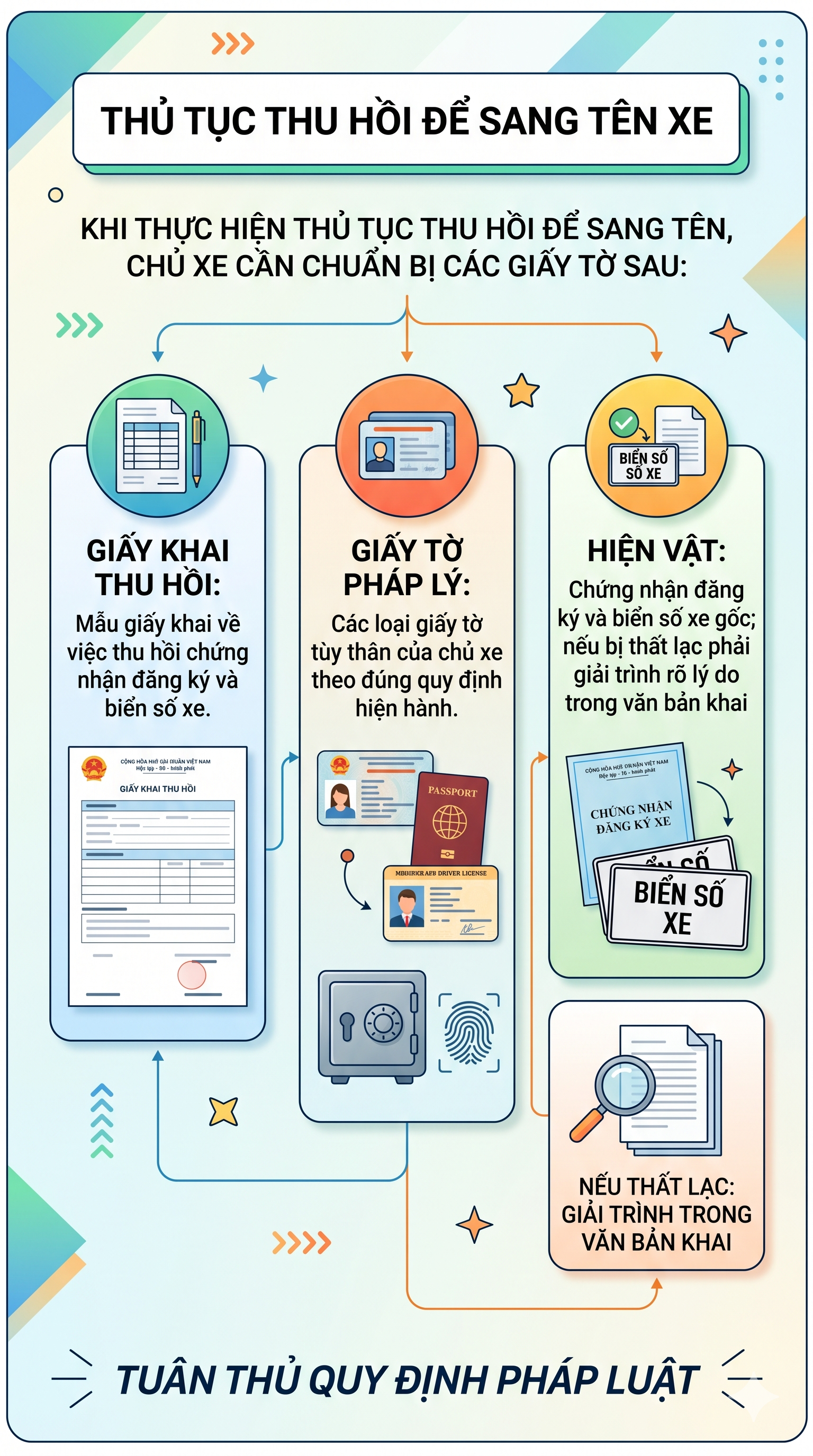 Tất cả người dân sắp sang tên ô tô, xe máy chú ý