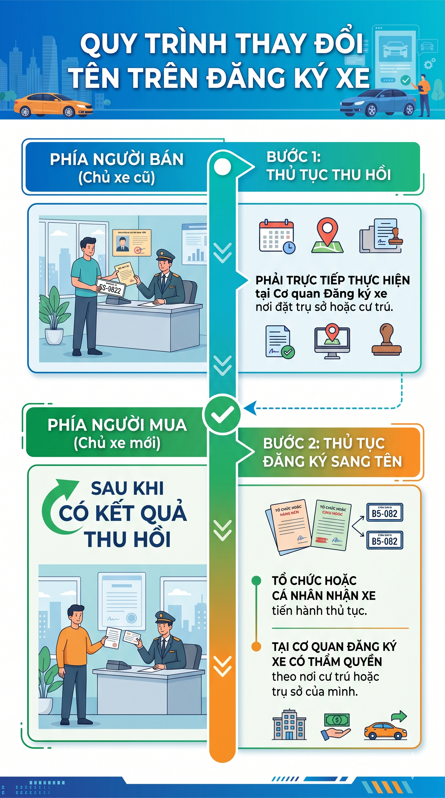 Tất cả người dân sắp sang tên ô tô, xe máy chú ý