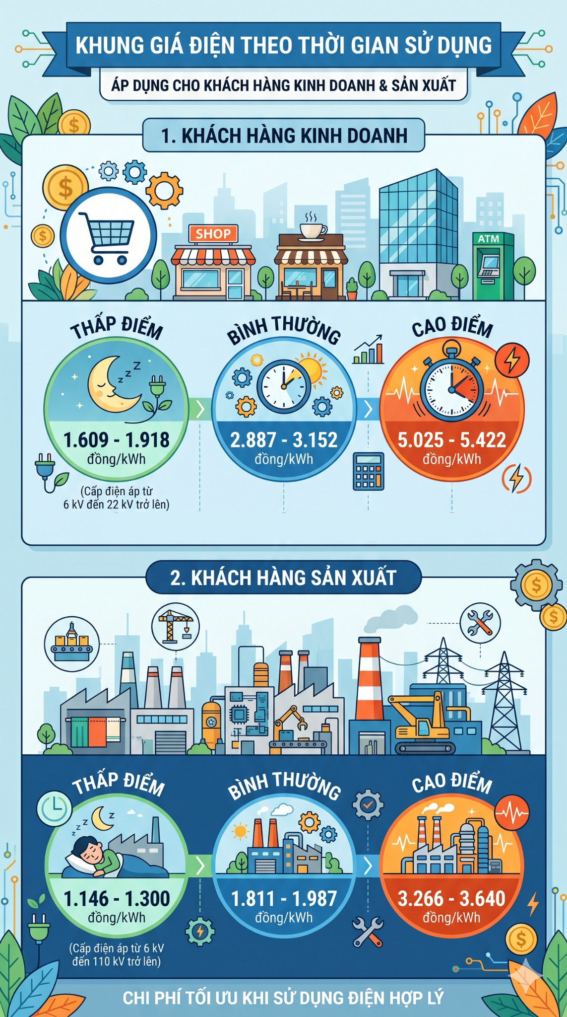 Tất cả người dân đang sử dụng điện trên cả nước chú ý tác động từ quy định mới nhất