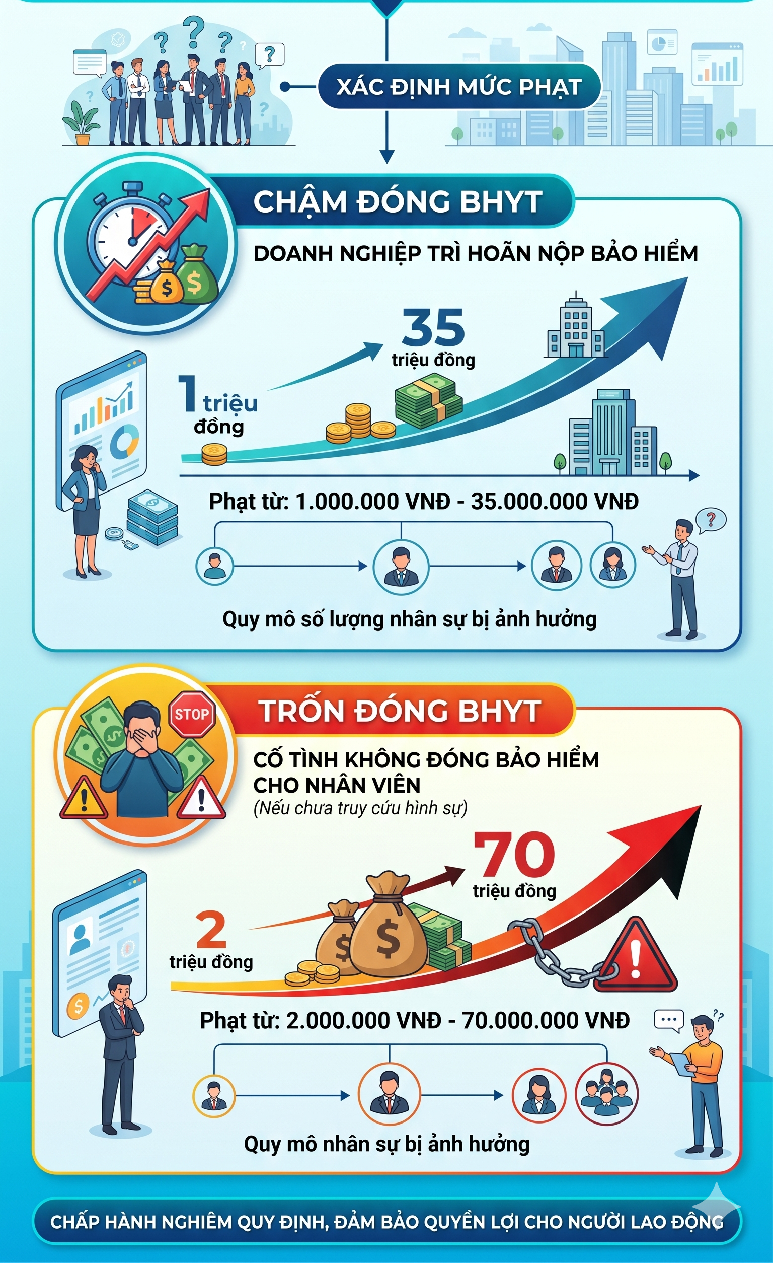 Tất cả người dân đang sử dụng Bảo hiểm y tế chú ý quy định phạt tới 70 triệu đồng từ 15/5