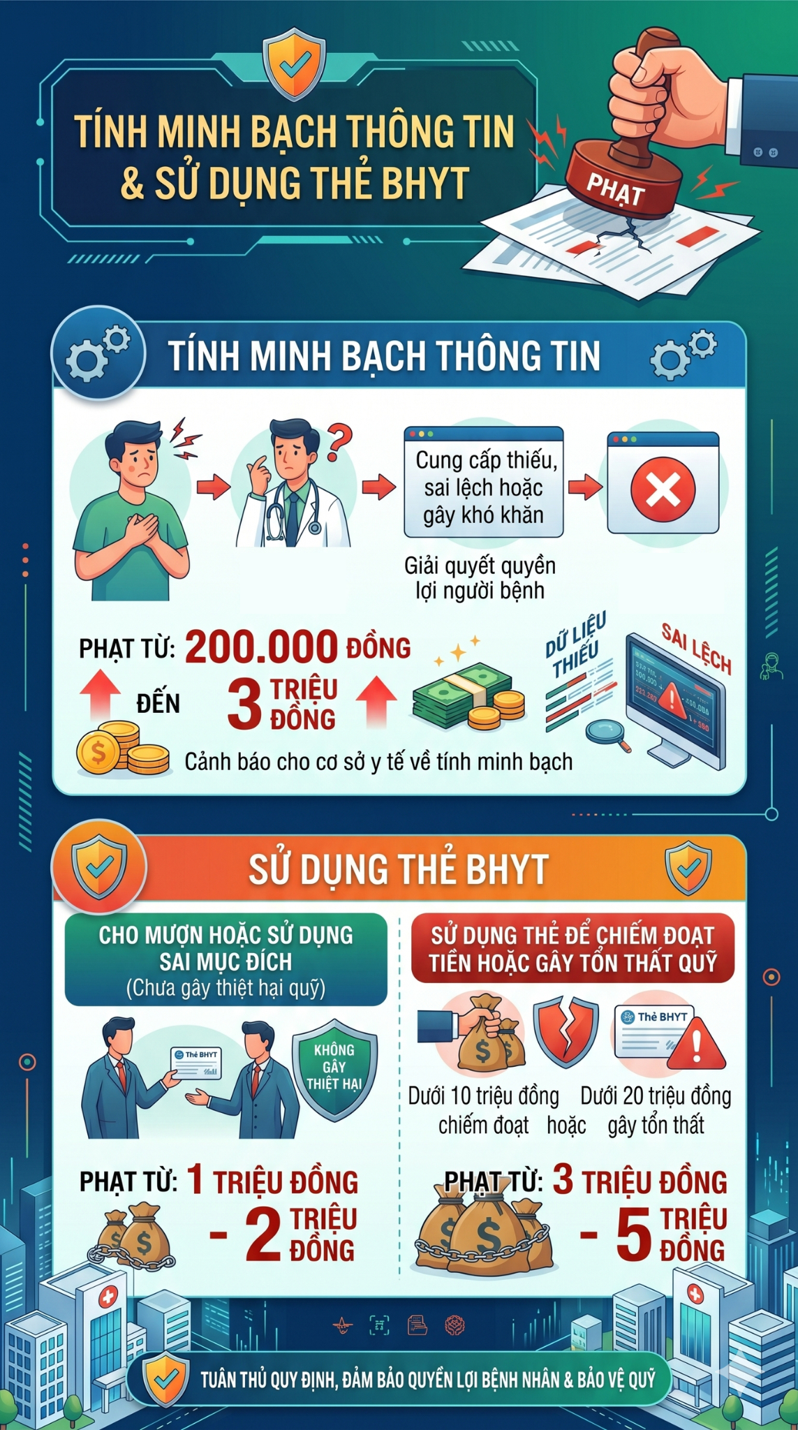 Tất cả người dân đang sử dụng Bảo hiểm y tế chú ý quy định phạt tới 70 triệu đồng từ 15/5