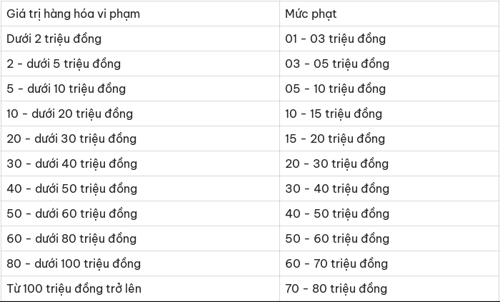 Tất cả người dân hay mua bán thuốc chú ý quy định phạt tới 100 triệu đồng từ 15/5