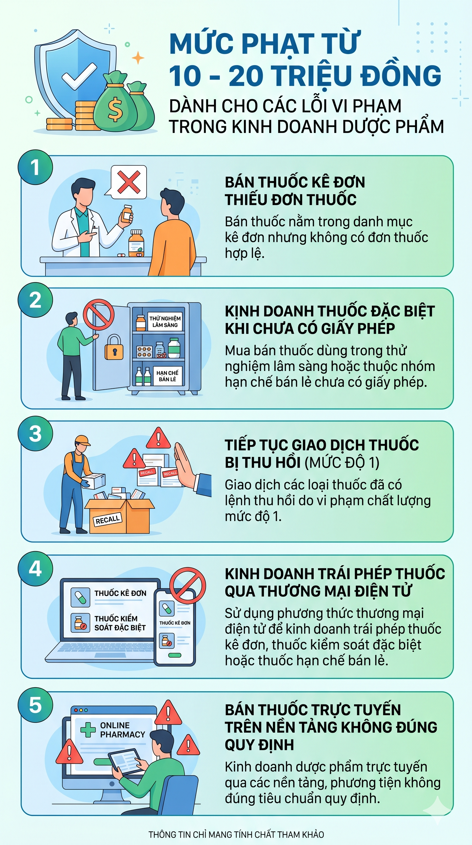 Tất cả người dân hay mua bán thuốc chú ý quy định phạt tới 100 triệu đồng từ 15/5