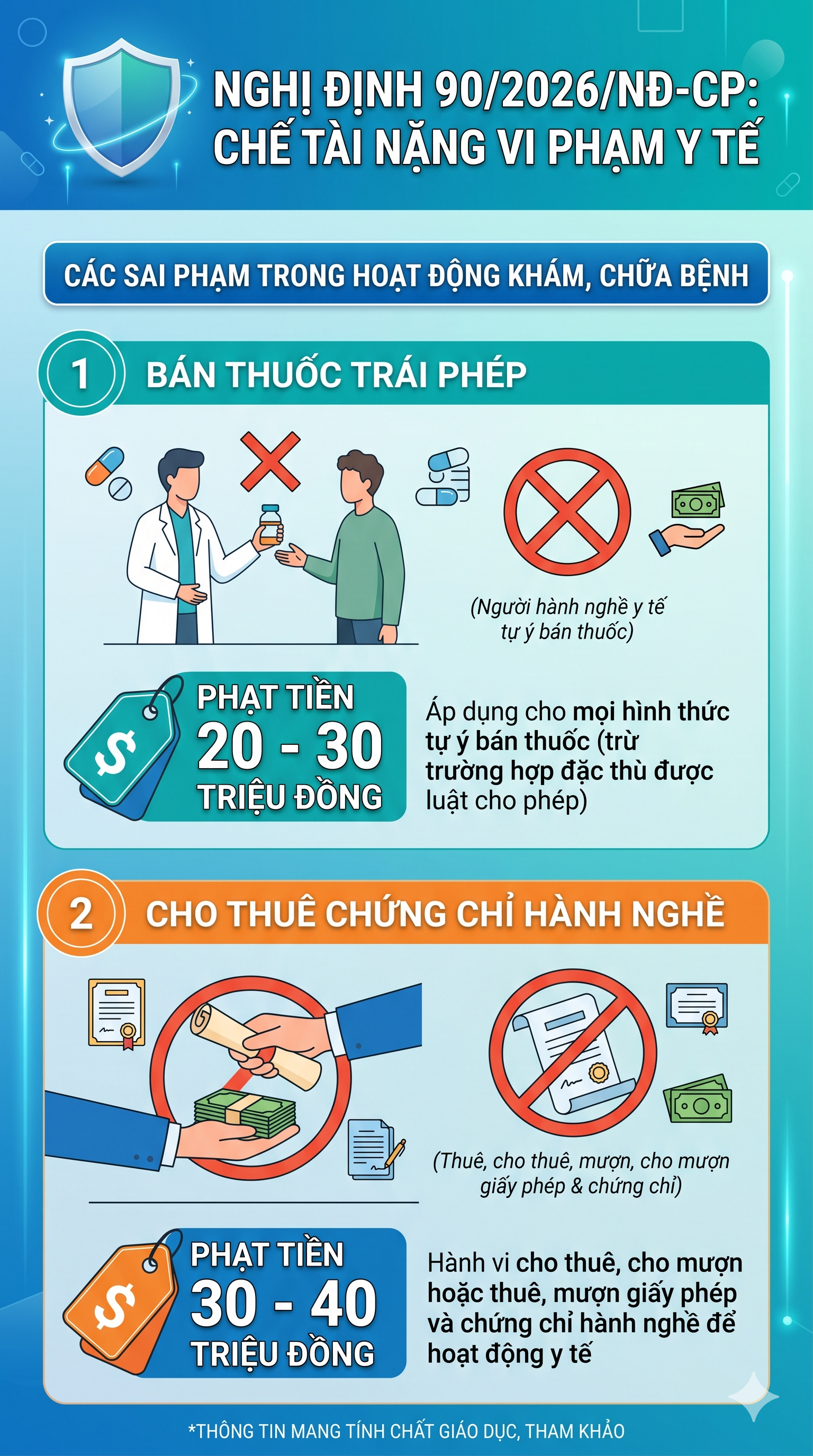 Tất cả người dân hay mua bán thuốc chú ý quy định phạt tới 100 triệu đồng từ 15/5