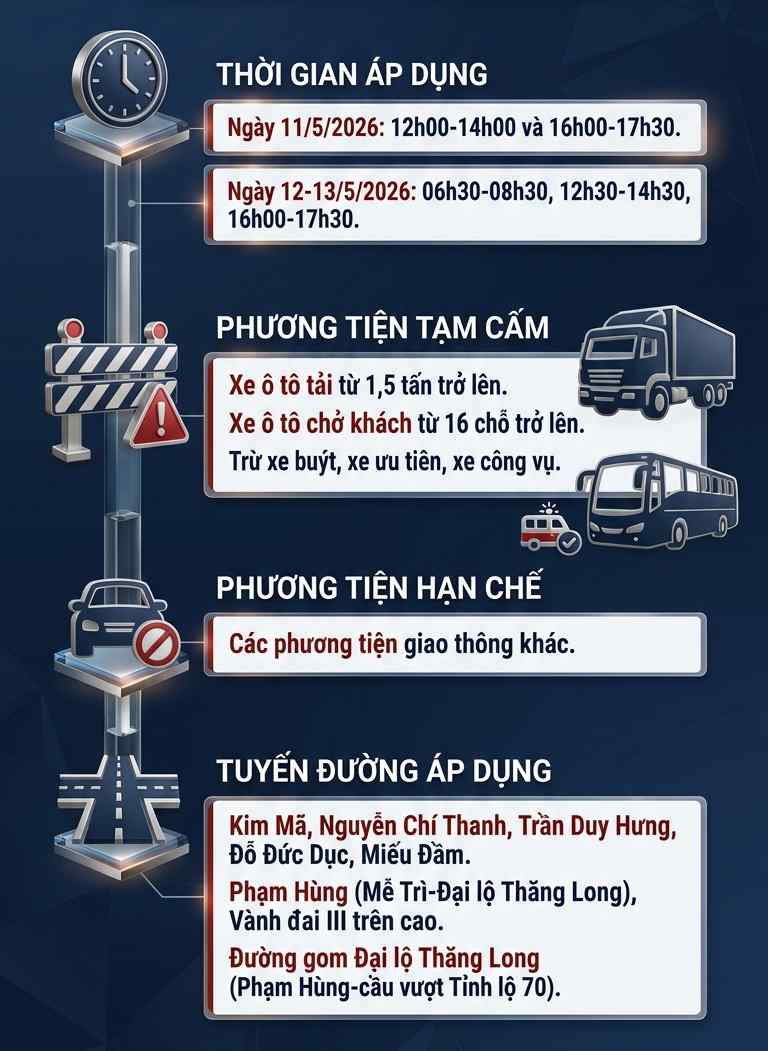 Công an Hà Nội thông báo tất cả các phương tiện từ sáng mai