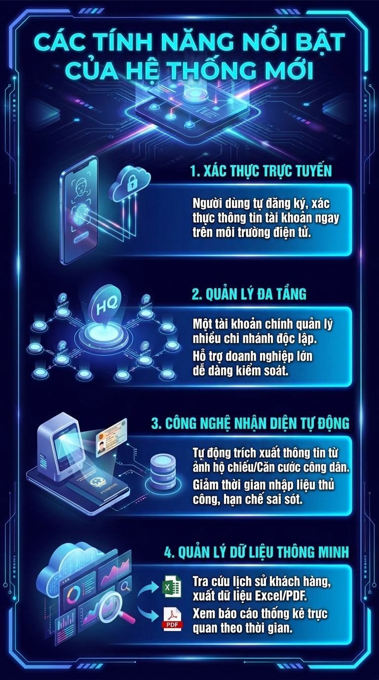 Thông tin quan trọng về tạm trú từ ngày 21/5, tất cả người Việt Nam và người nước ngoài đều cần biết