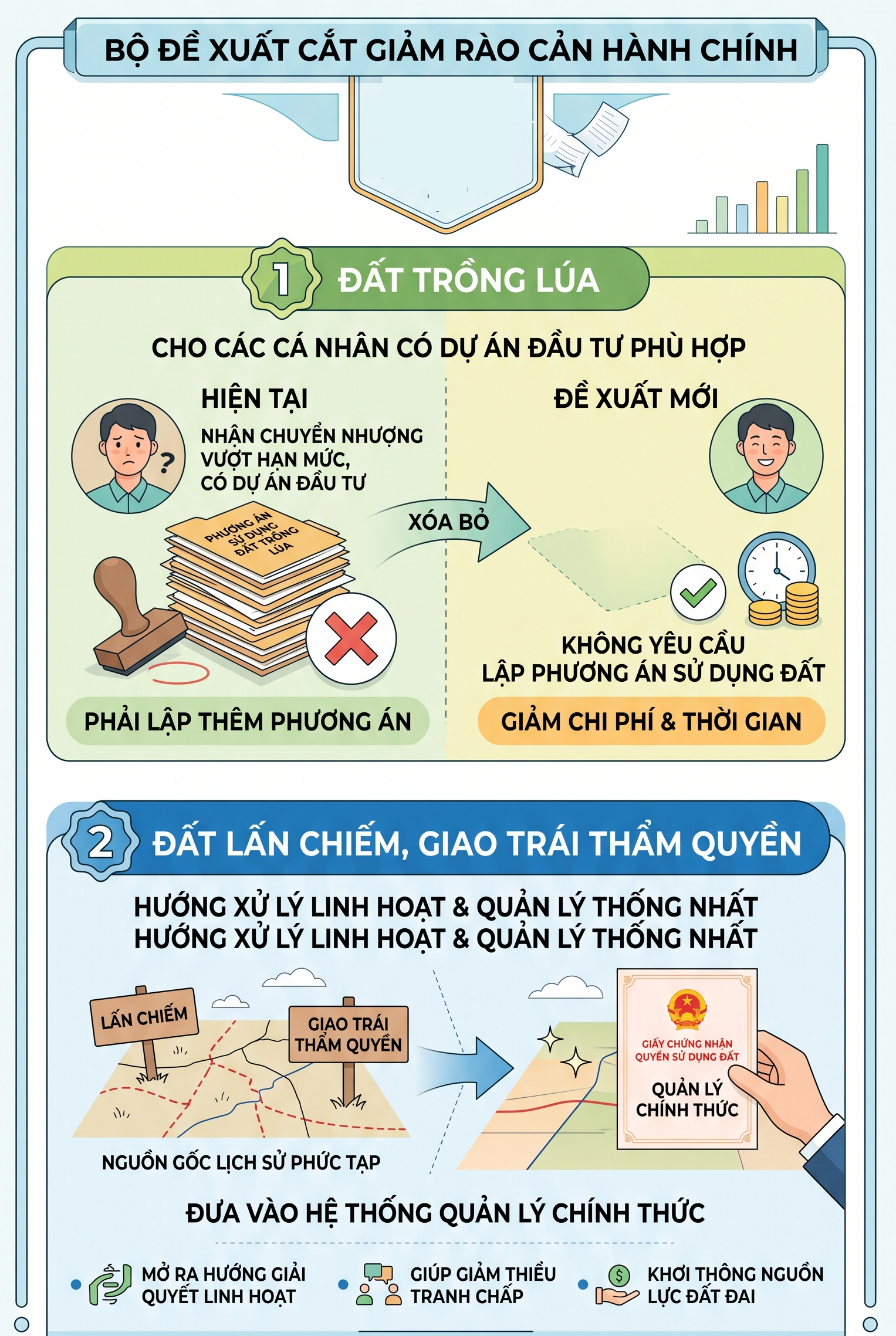 Tin vui lớn cho tất cả người dân mua bán đất bằng giấy viết tay