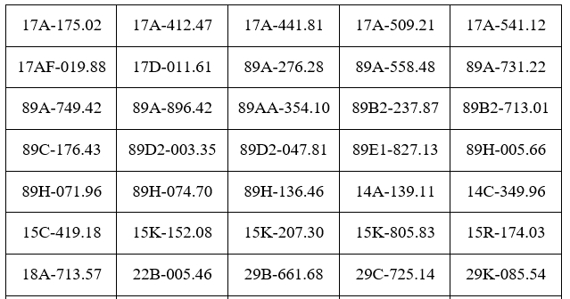 Danh sách phạt nguội tuần qua: 77 chủ ô tô, xe máy nhanh chóng nộp phạt theo Nghị định 168