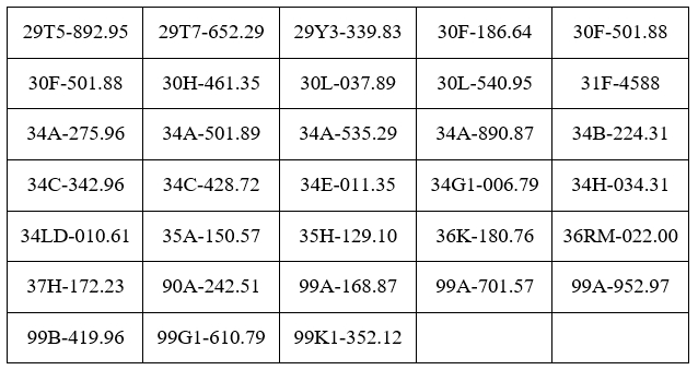 Danh sách phạt nguội tuần qua: 77 chủ ô tô, xe máy nhanh chóng nộp phạt theo Nghị định 168