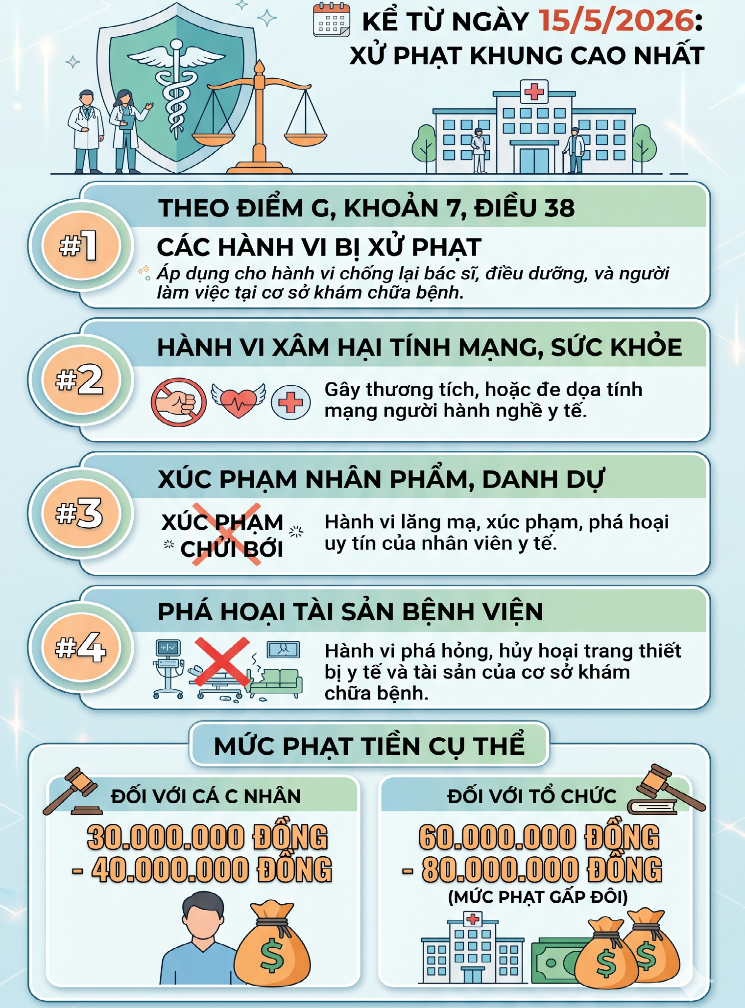 Tất cả người dân khi đi bệnh viện chú ý quy định phạt tới 80 triệu đồng từ 15/5