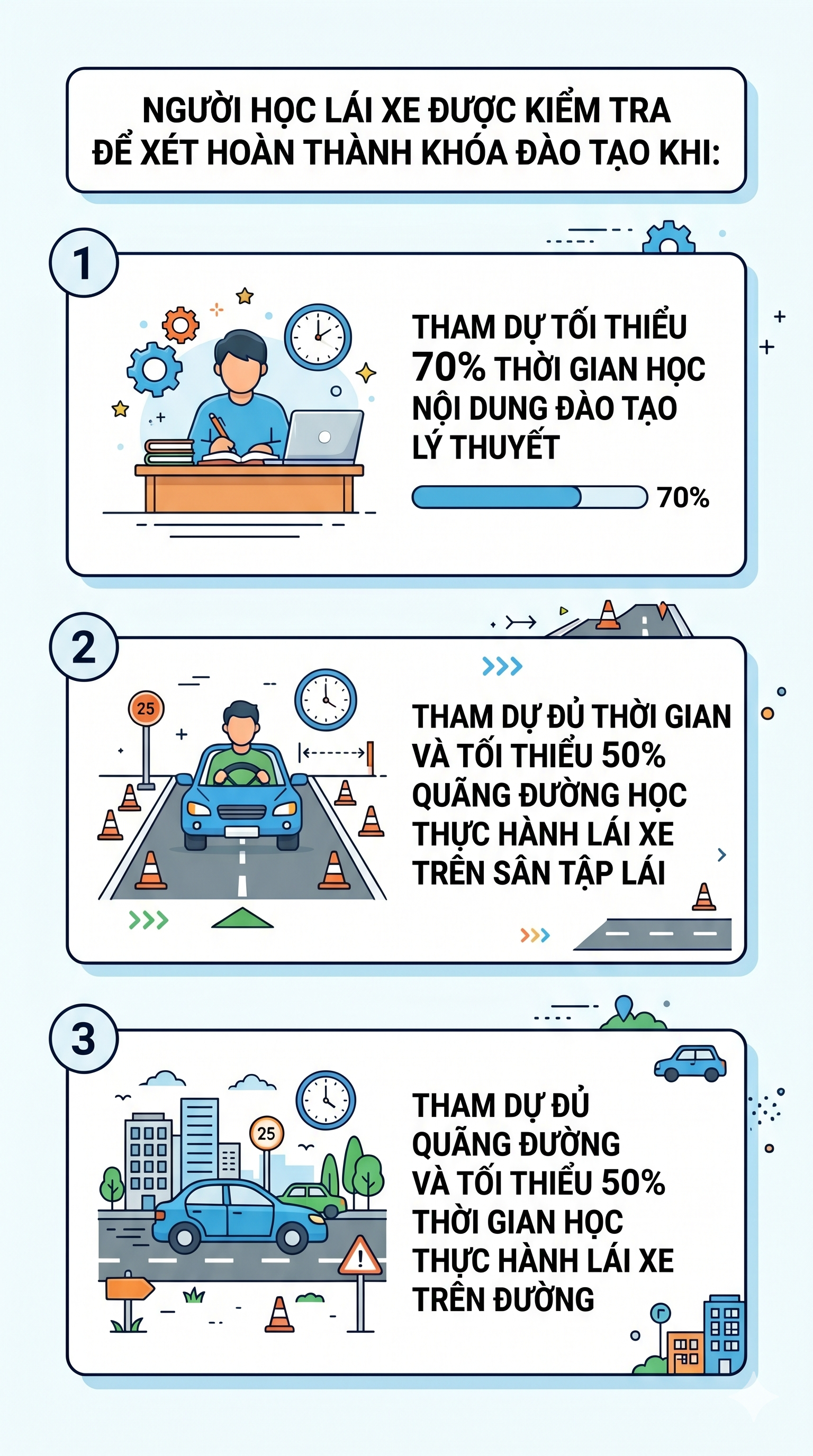 Hàng loạt quy định mới từ ngày 1/7, tất cả người dân sắp học lái xe chú ý