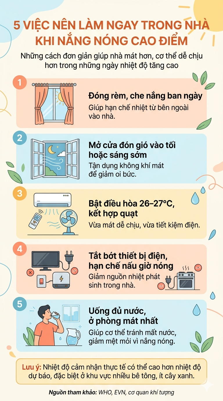 Trung tâm Dự báo Khí tượng cảnh báo đợt nắng nóng mới nhất