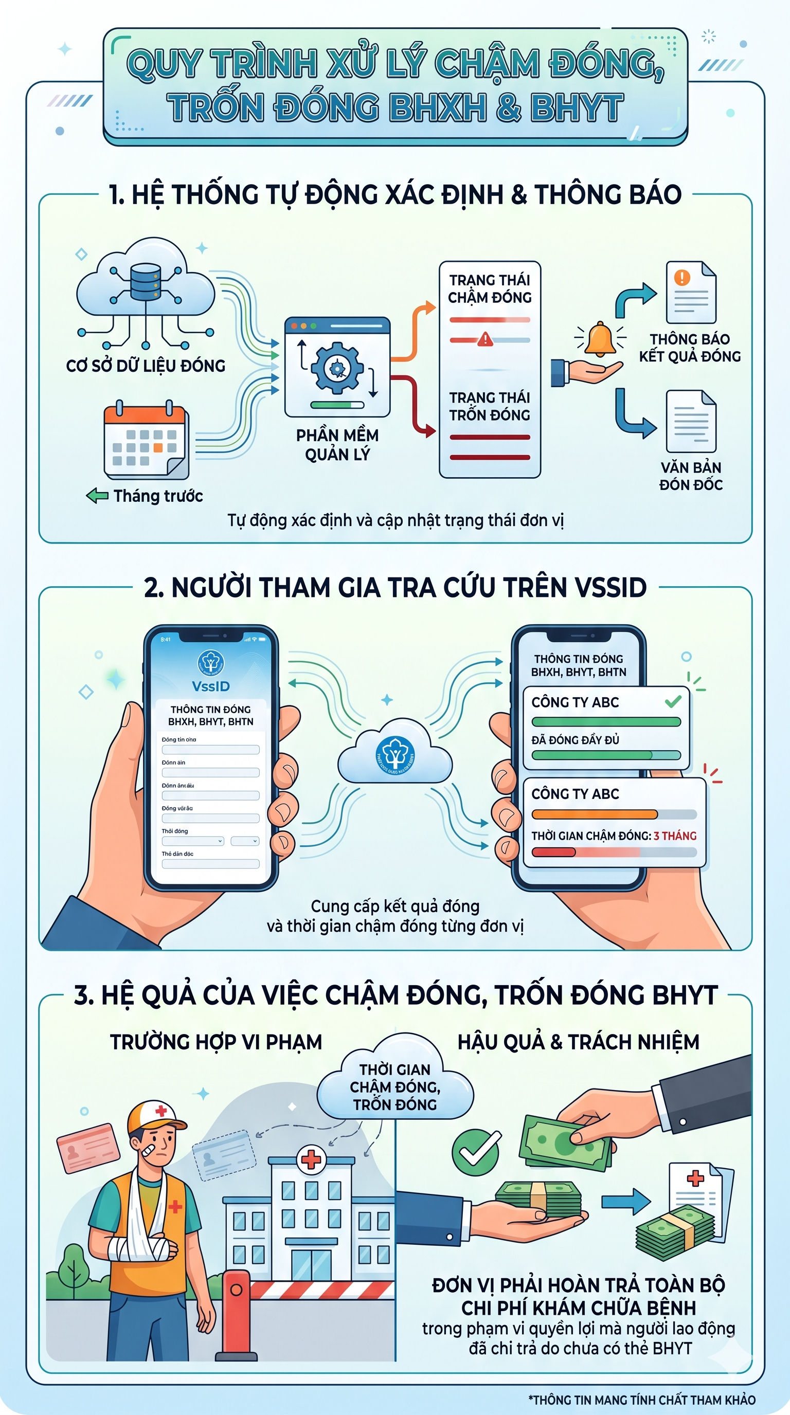 Tất cả người dân đang sử dụng Bảo hiểm y tế, Bảo hiểm xã hội chú ý quy trình mới nhất