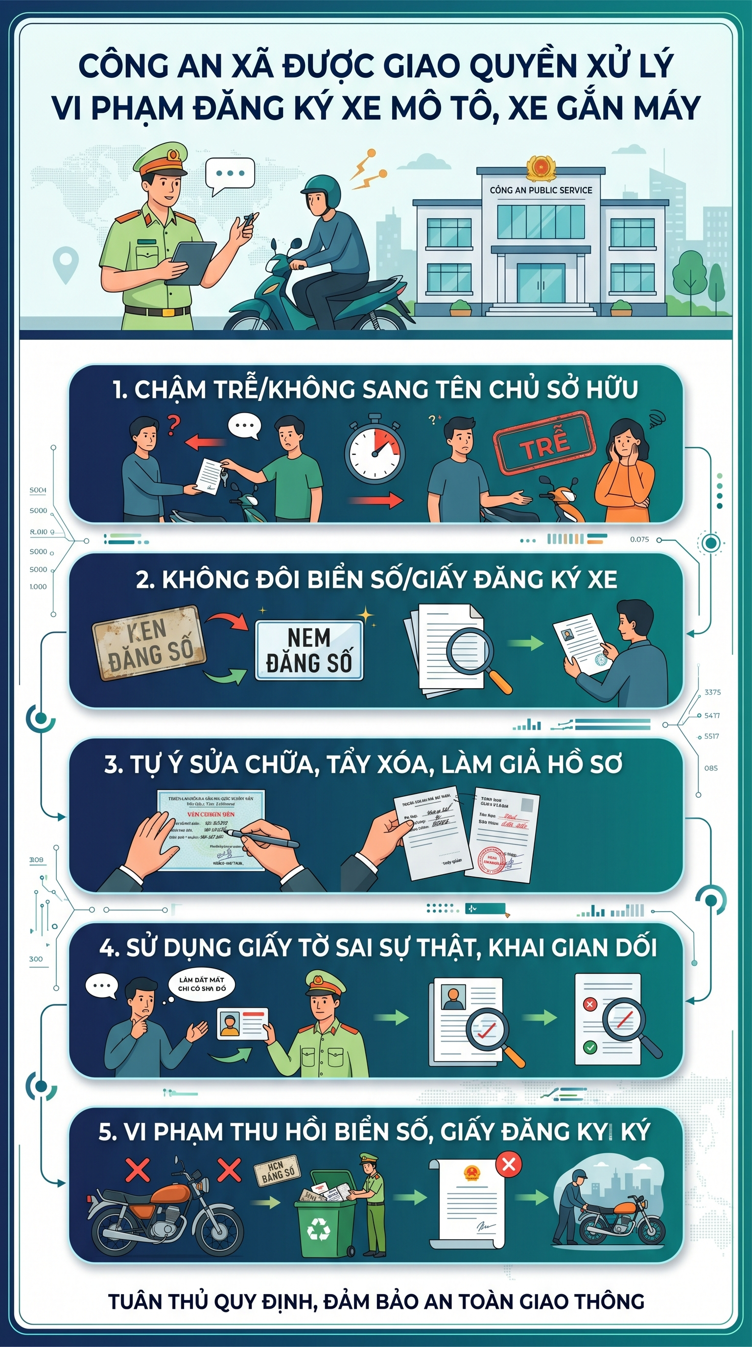 Tất cả người dân chú ý đề xuất mới nhất từ Bộ Công an về đăng ký xe máy, ô tô