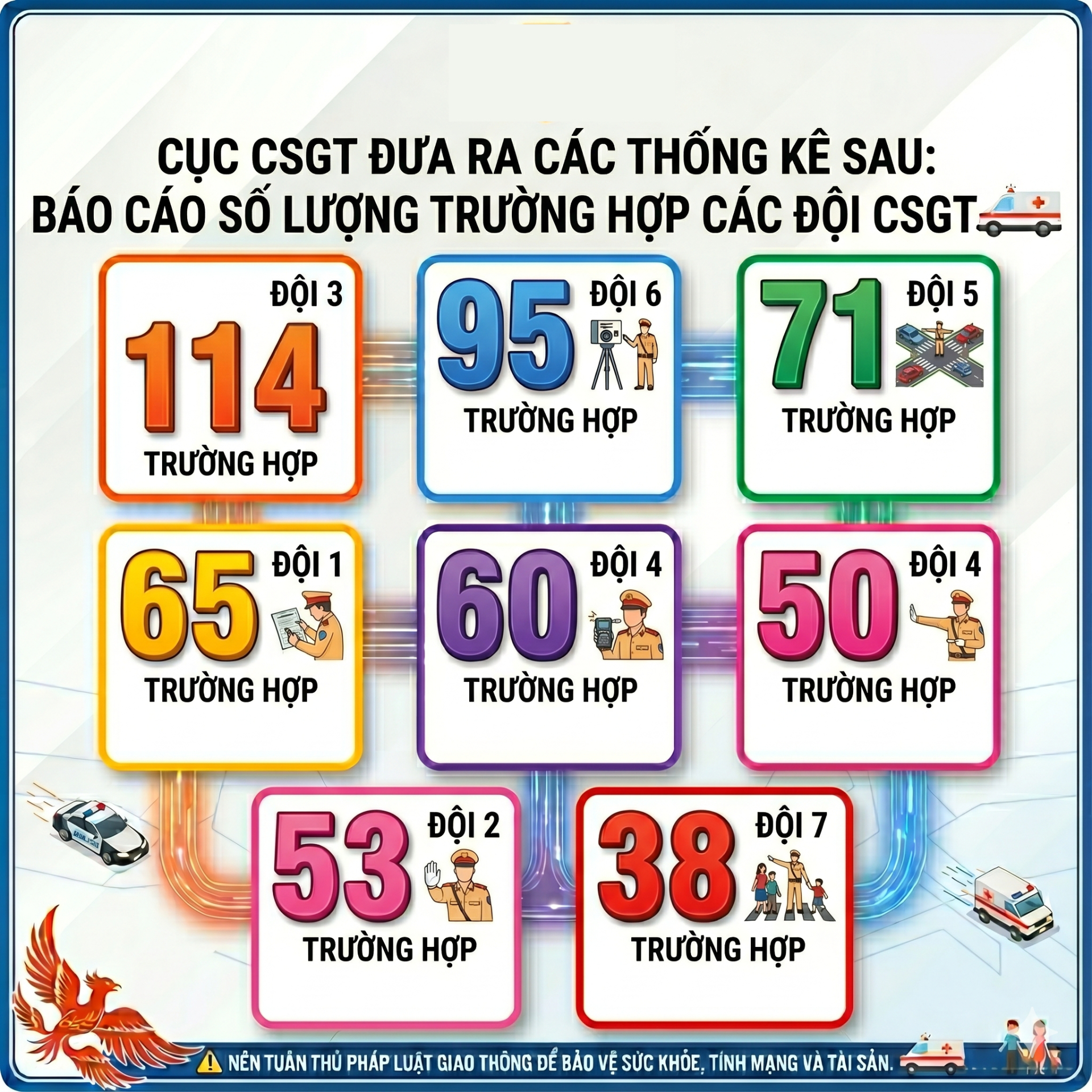 Tin vui: Không phát hiện hành vi đặc biệt nguy hiểm trong gần 500 lượt vi phạm