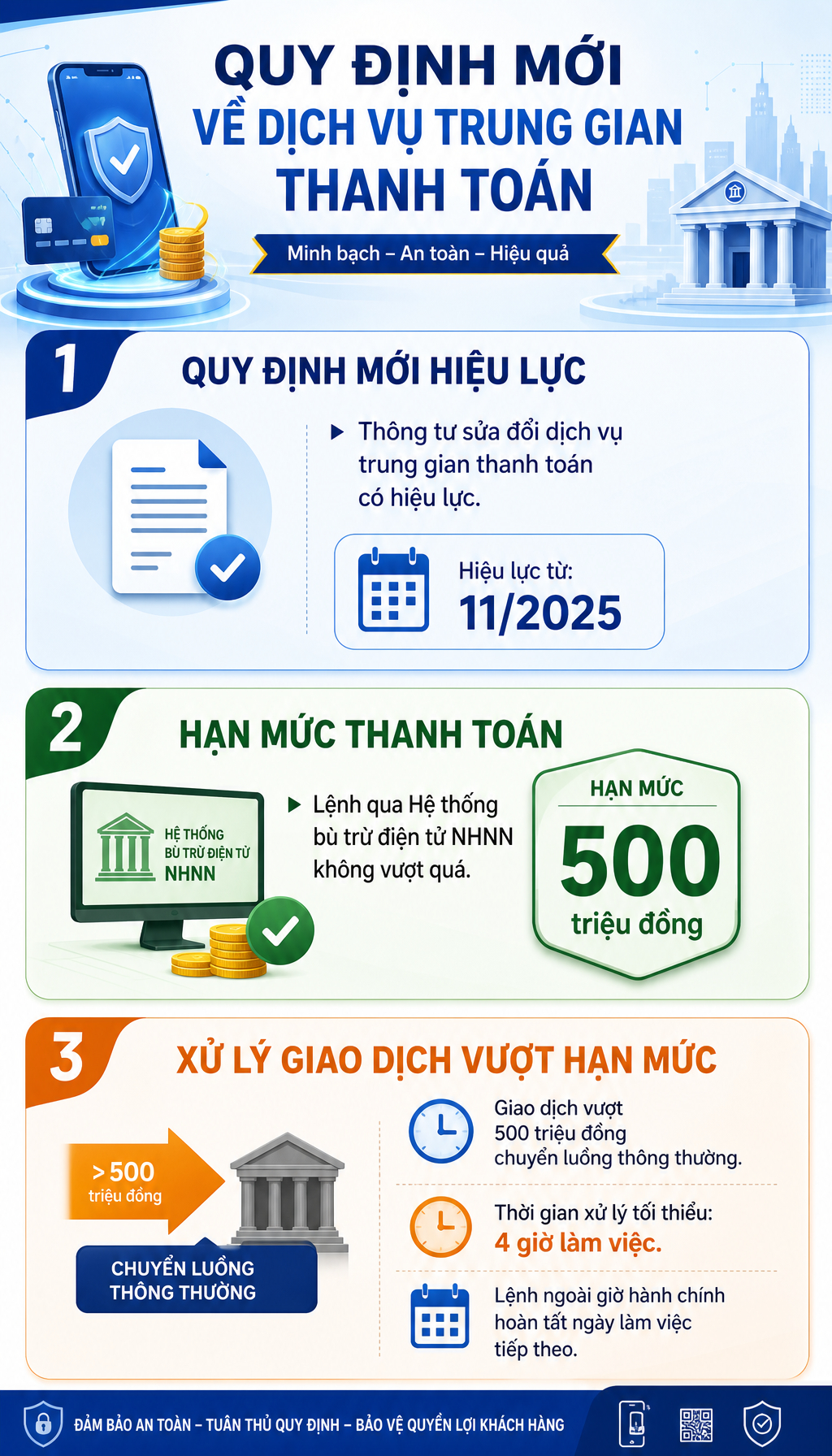 Thay đổi rất lớn với giao dịch chuyển khoản ngân hàng, tất cả người dân chú ý