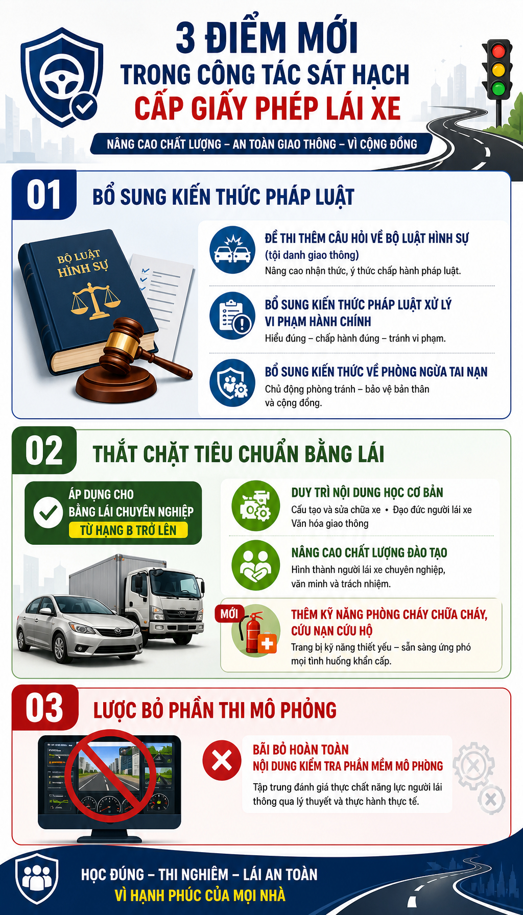 Bộ Công an vừa có đề xuất quan trọng liên quan đến thi bằng lái xe của người dân toàn quốc