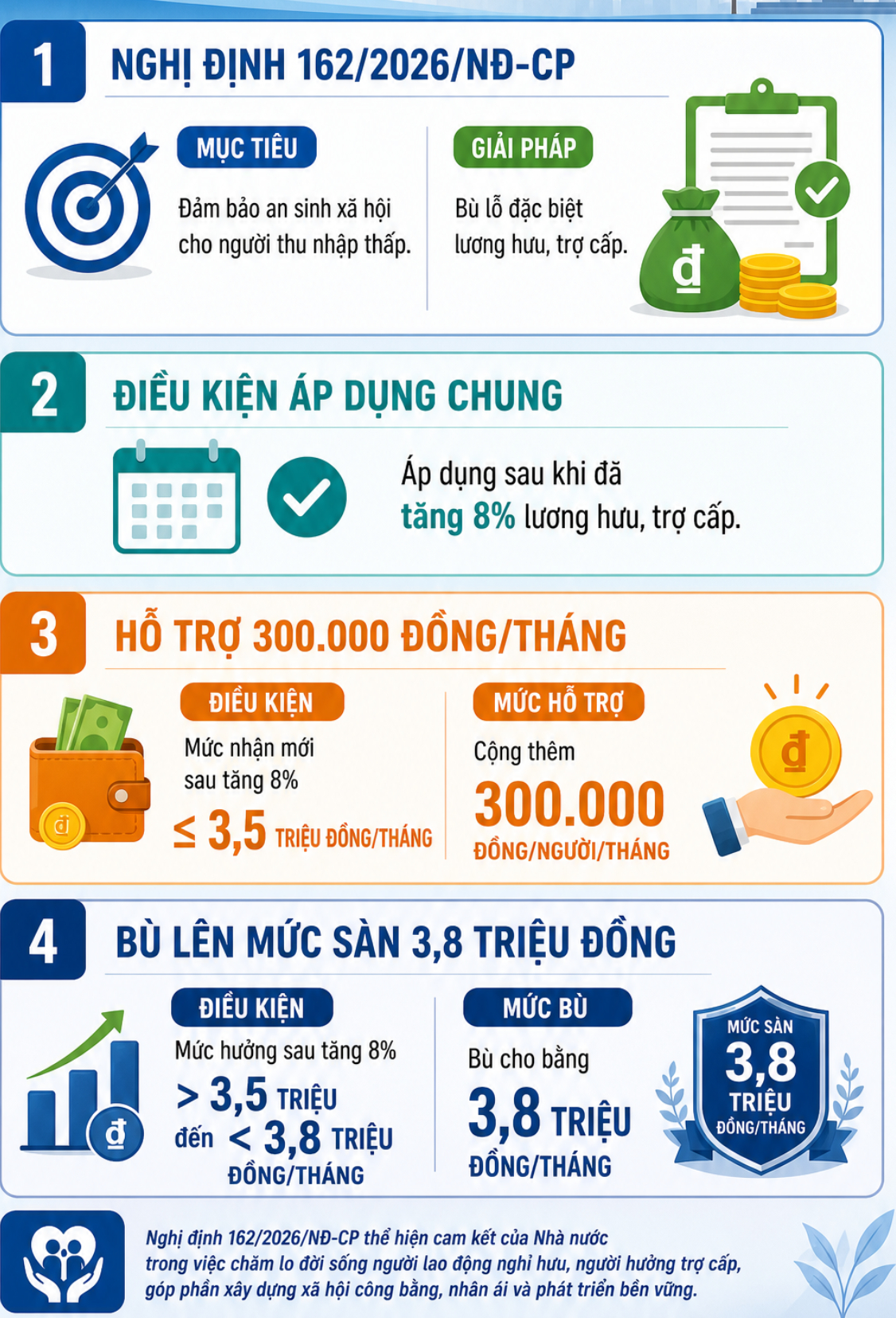 Tin vui lớn cho tất cả người dân nhận lương hưu, trợ cấp trên cả nước