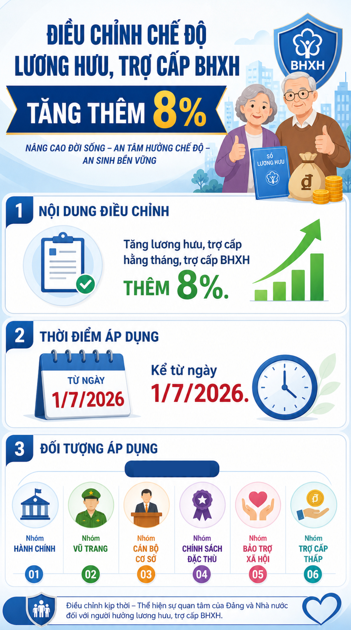 Tin vui lớn cho tất cả người dân nhận lương hưu, trợ cấp trên cả nước