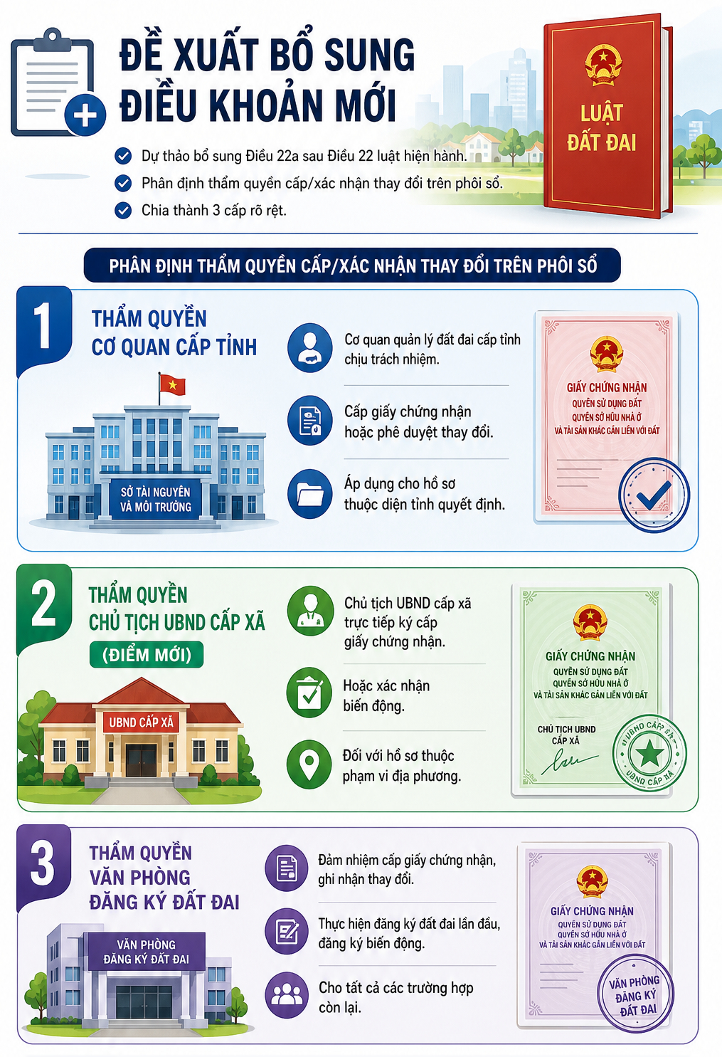 Thay đổi quan trọng liên quan đến sổ đỏ, tất cả người dân chú ý